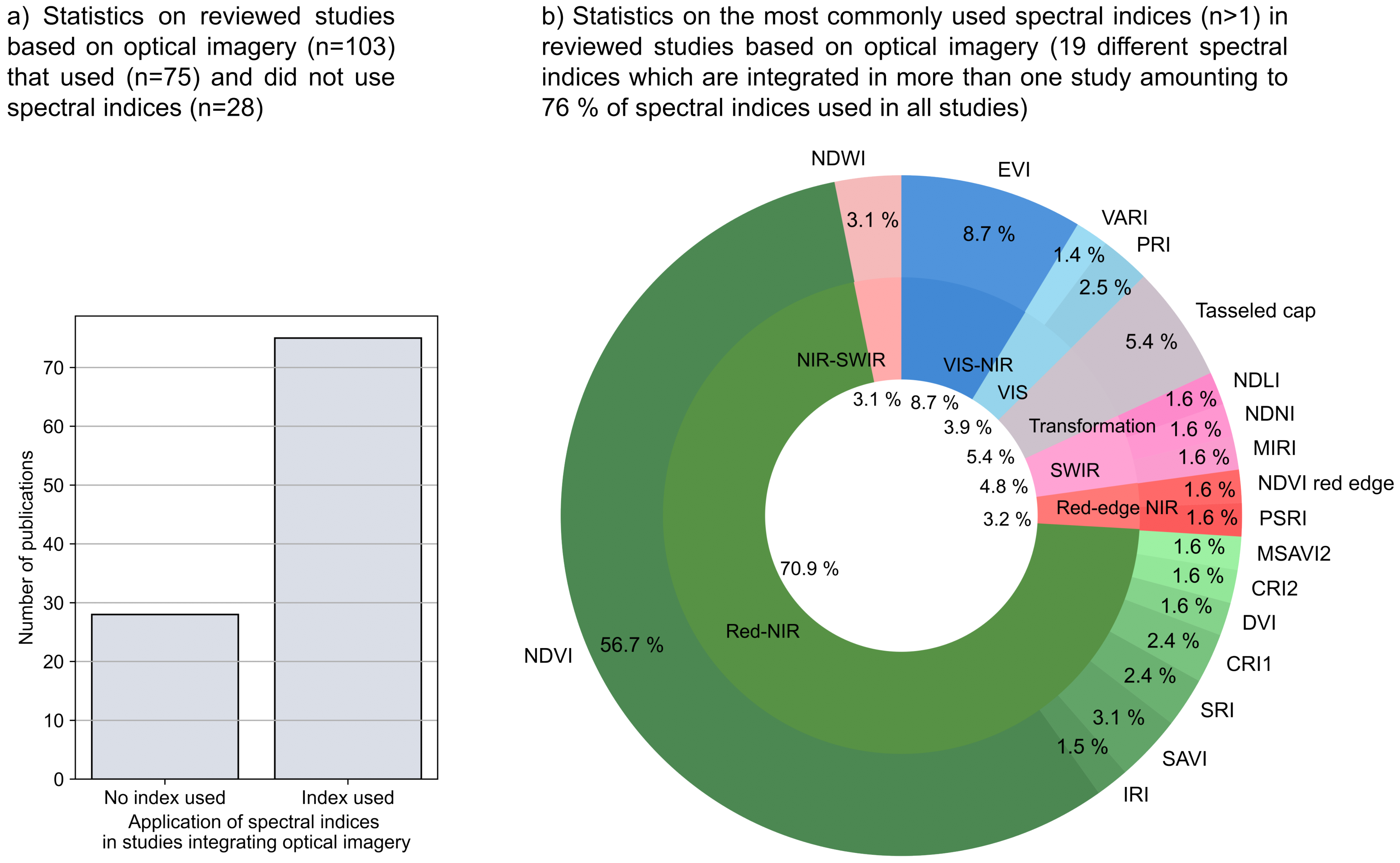 Remotesensing 14 05363 g013 Remotesensing 14 05363 g013