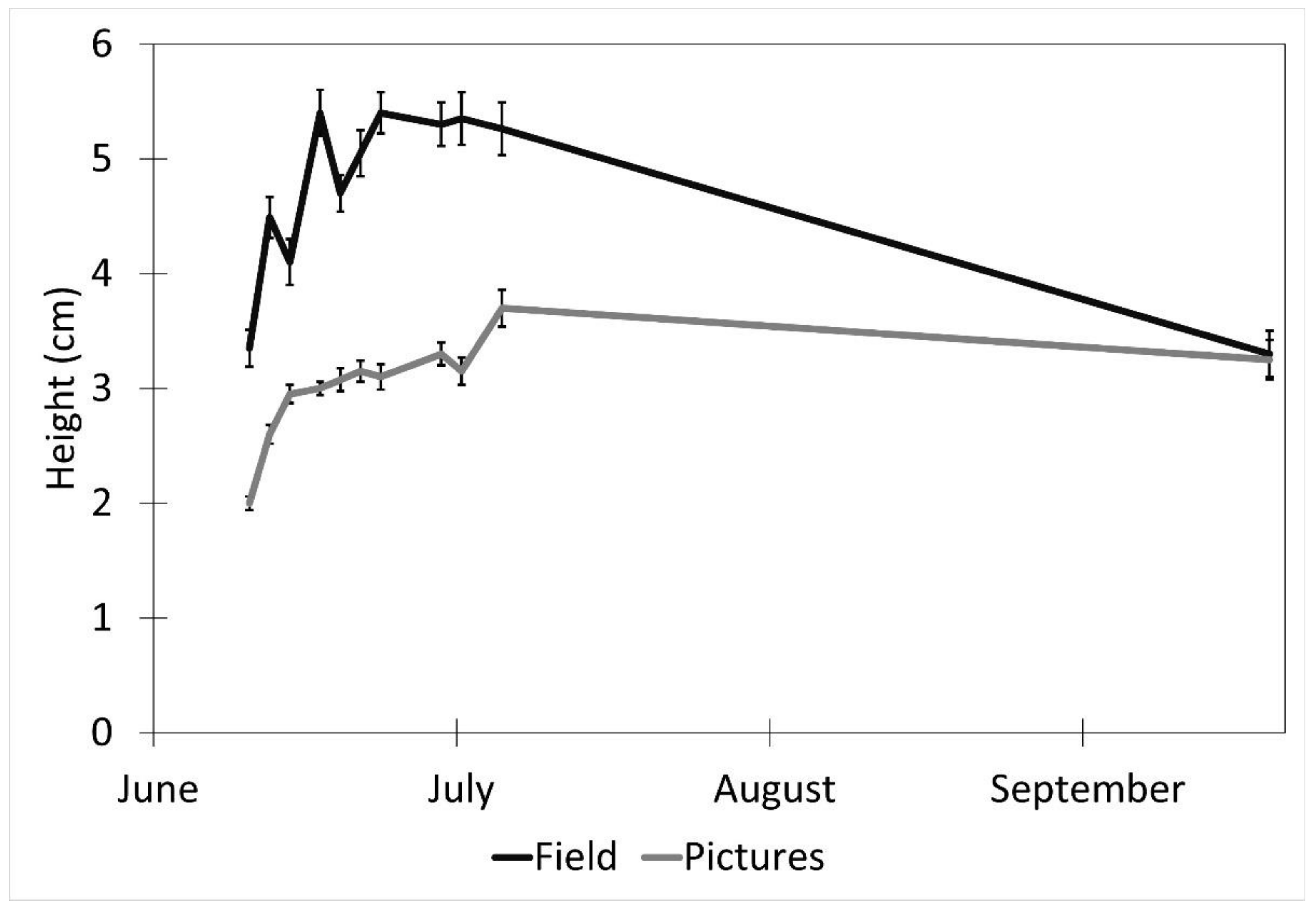 Remotesensing 14 05365 g004