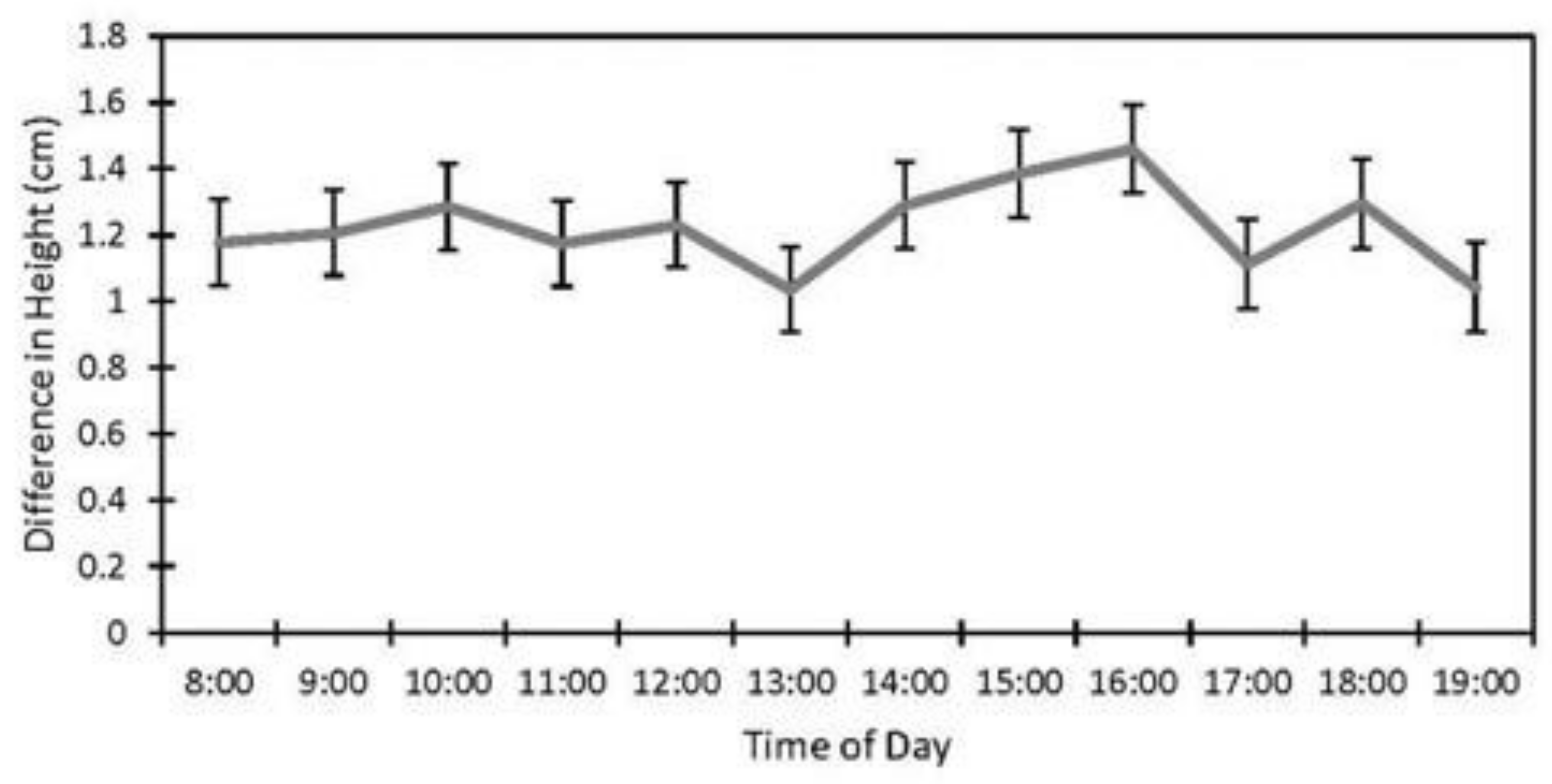 Remotesensing 14 05365 g006