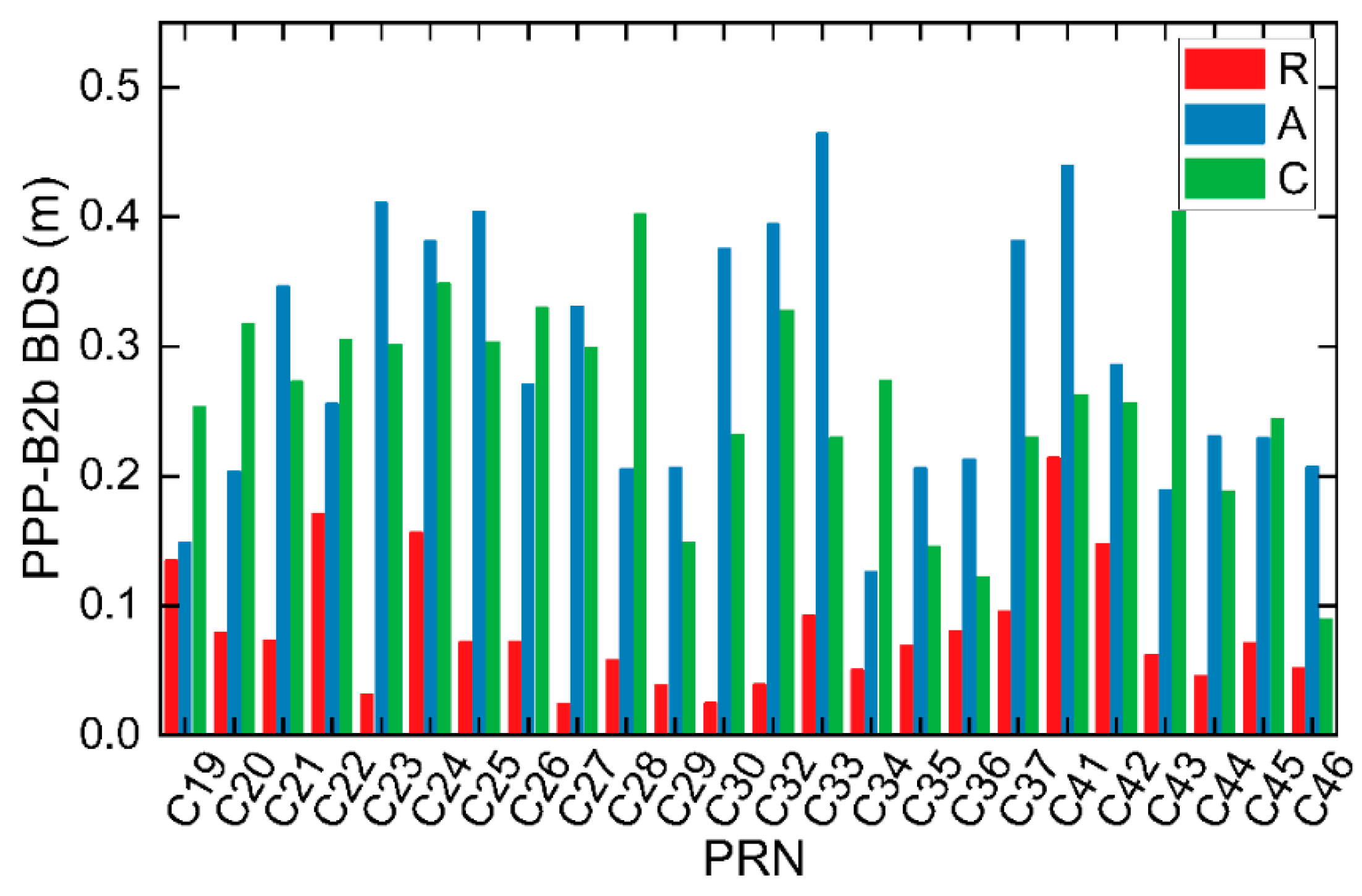 Remotesensing 14 05366 g003