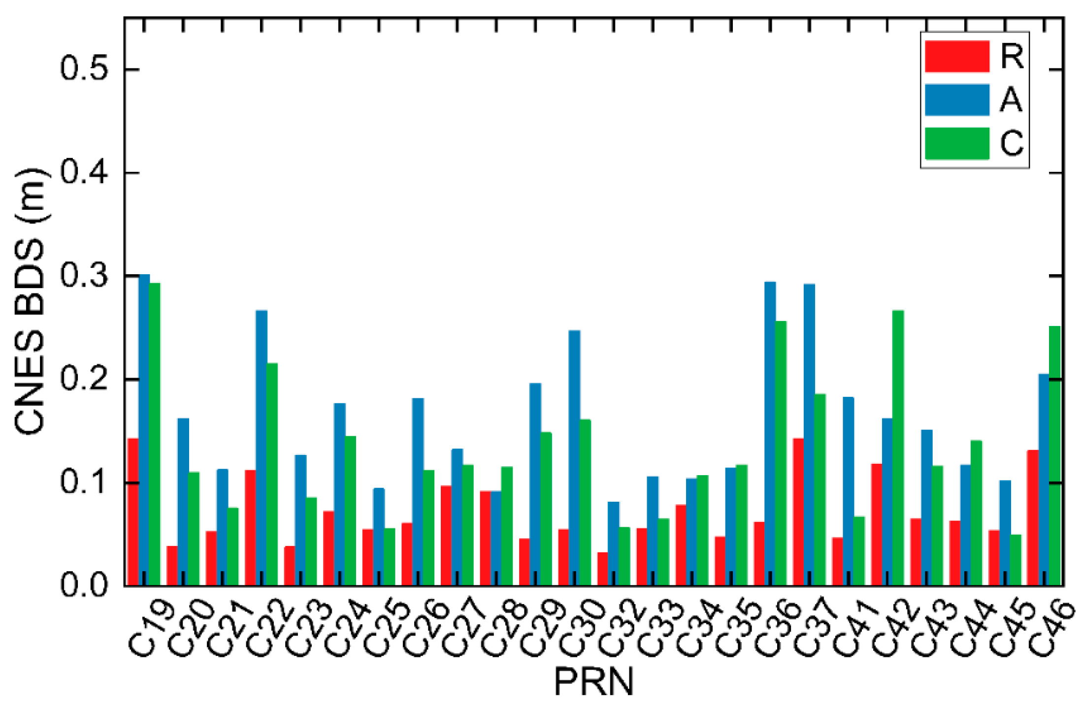 Remotesensing 14 05366 g004