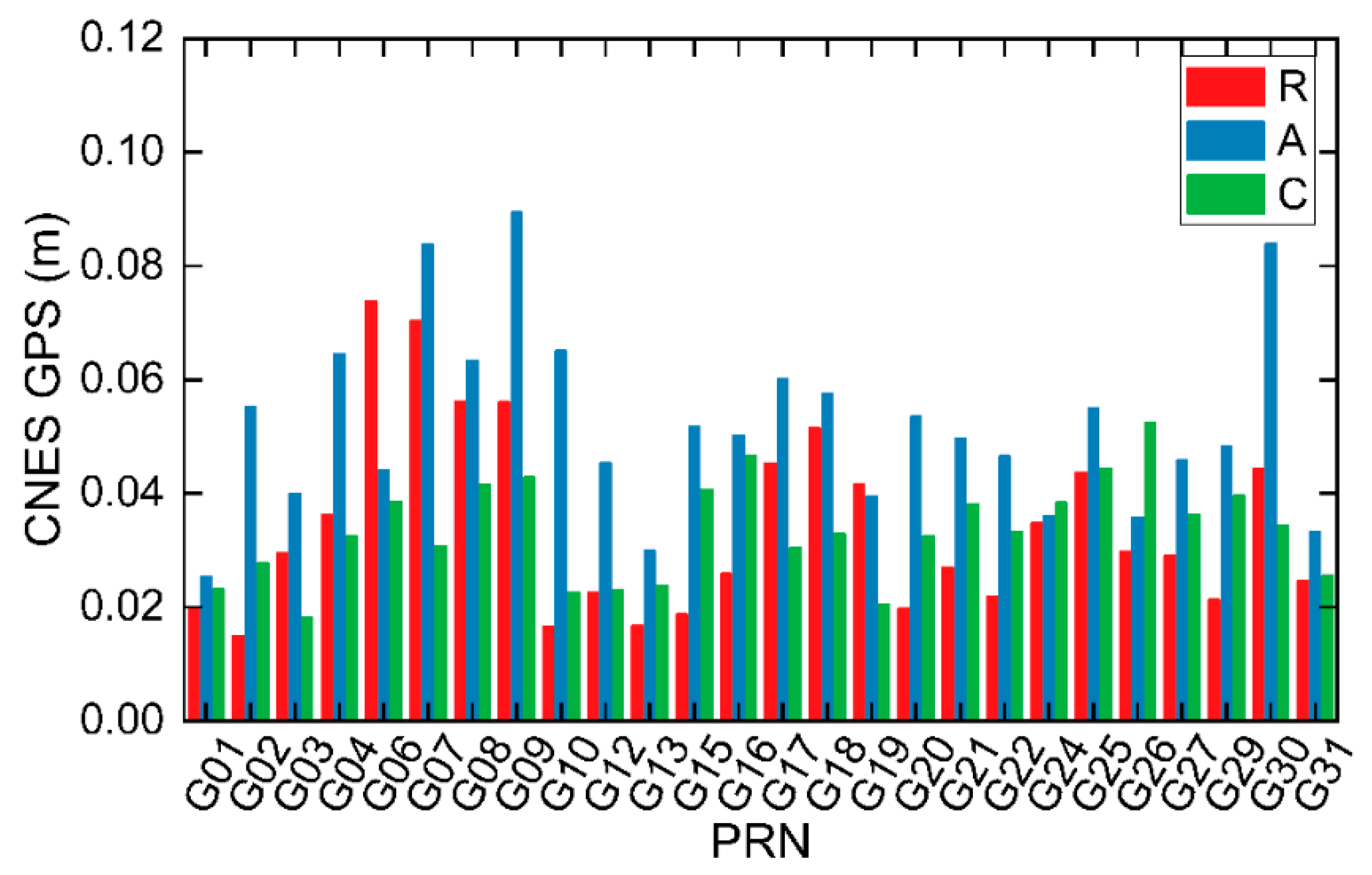 Remotesensing 14 05366 g006