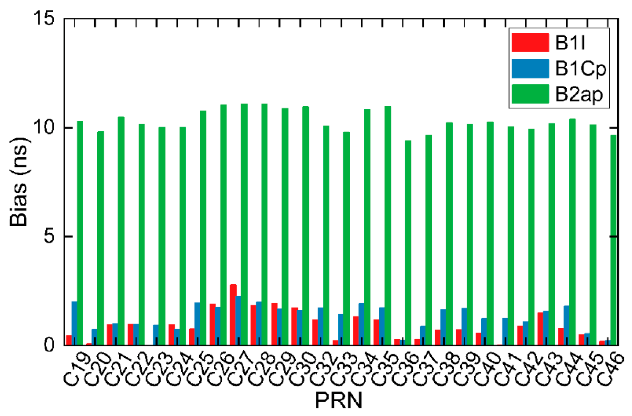 Remotesensing 14 05366 g010