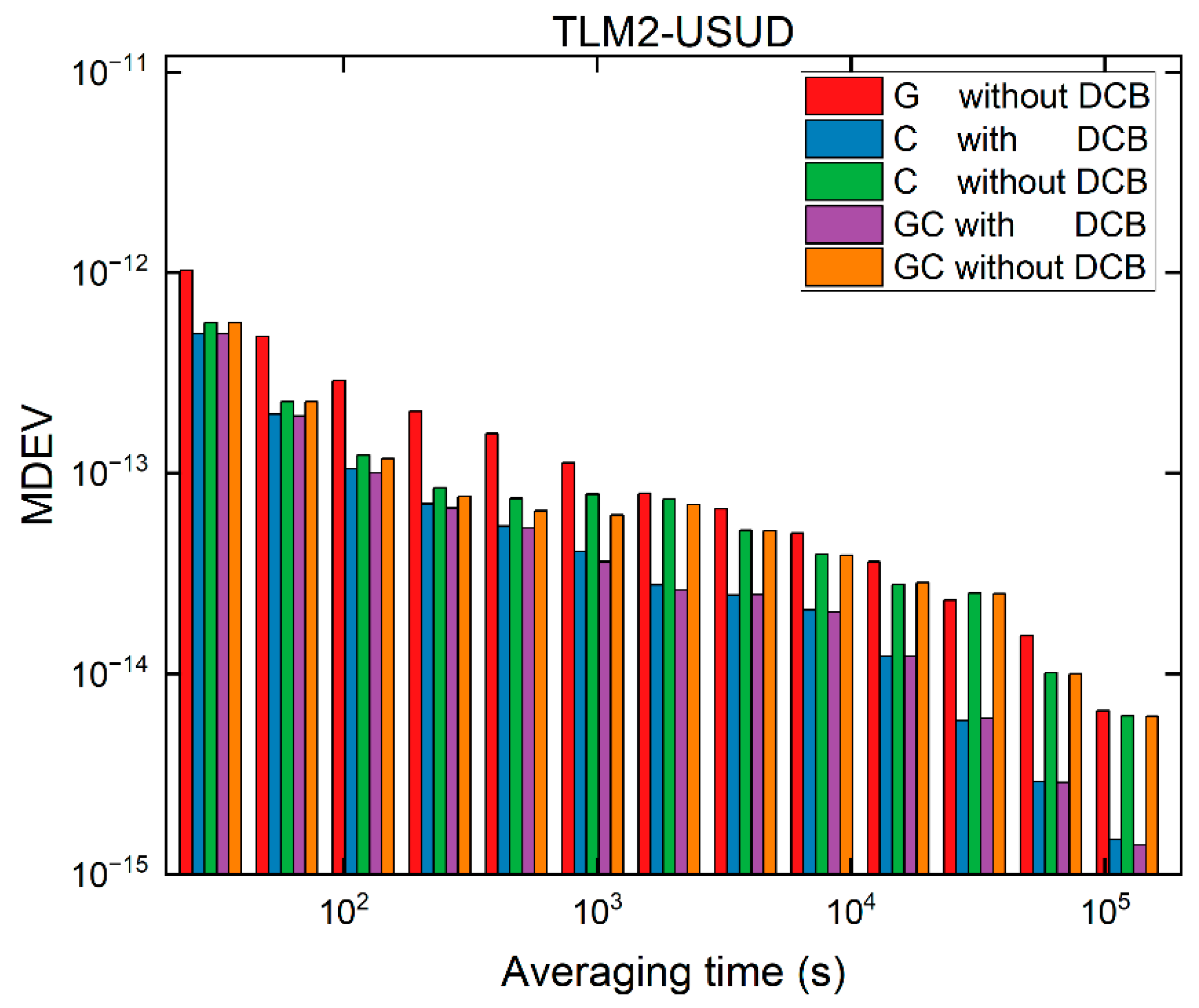Remotesensing 14 05366 g013