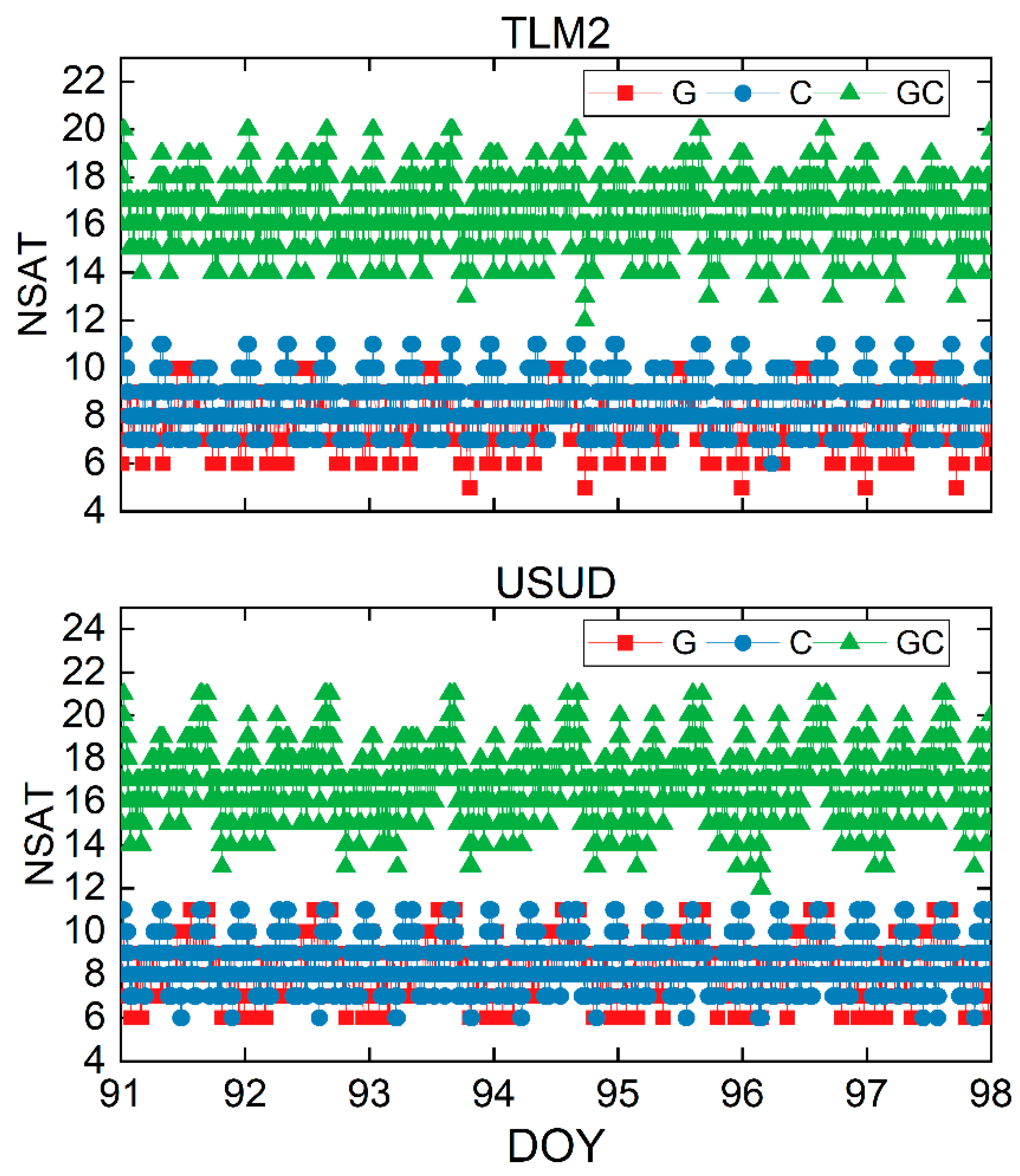 Remotesensing 14 05366 g014