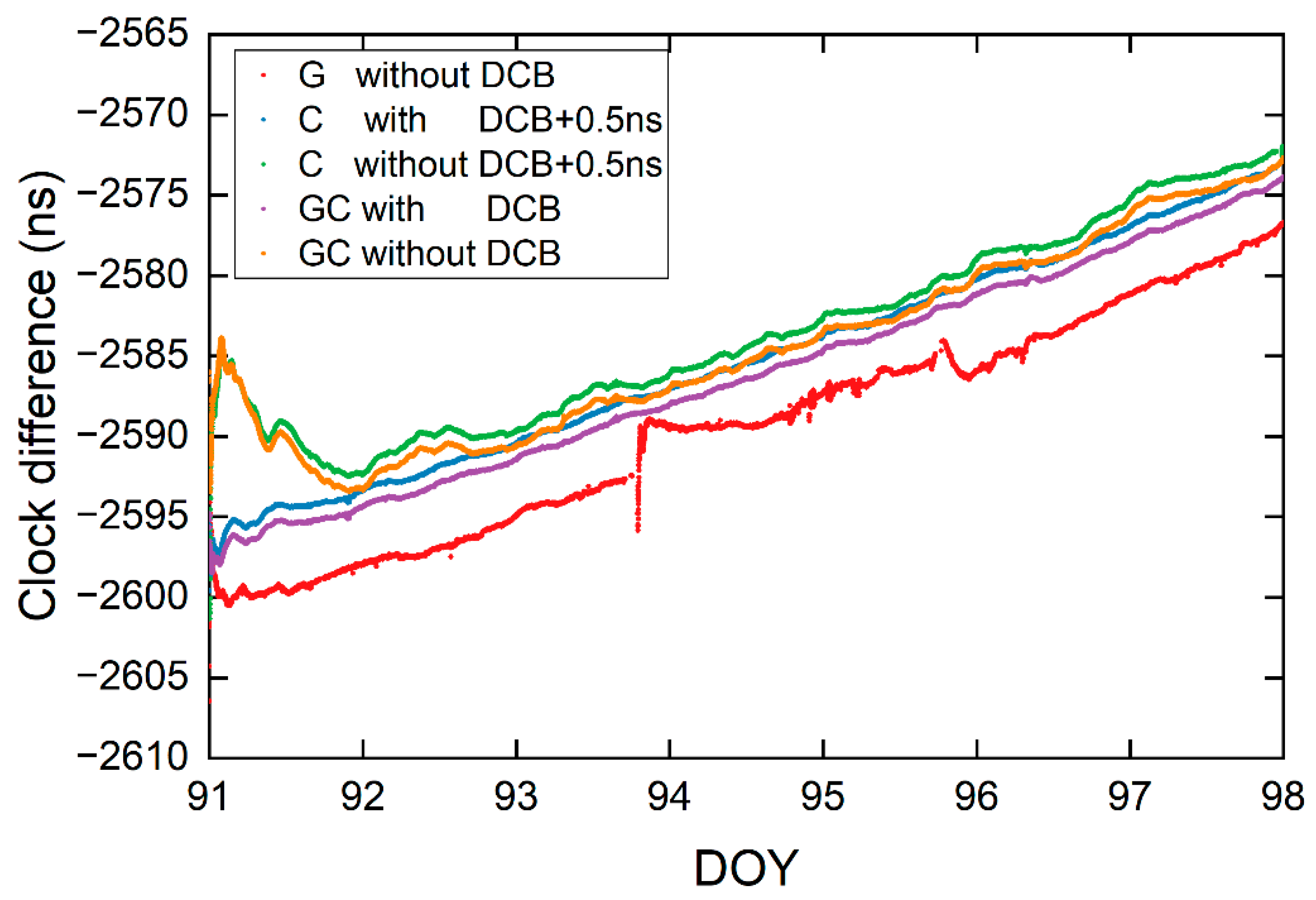 Remotesensing 14 05366 g015