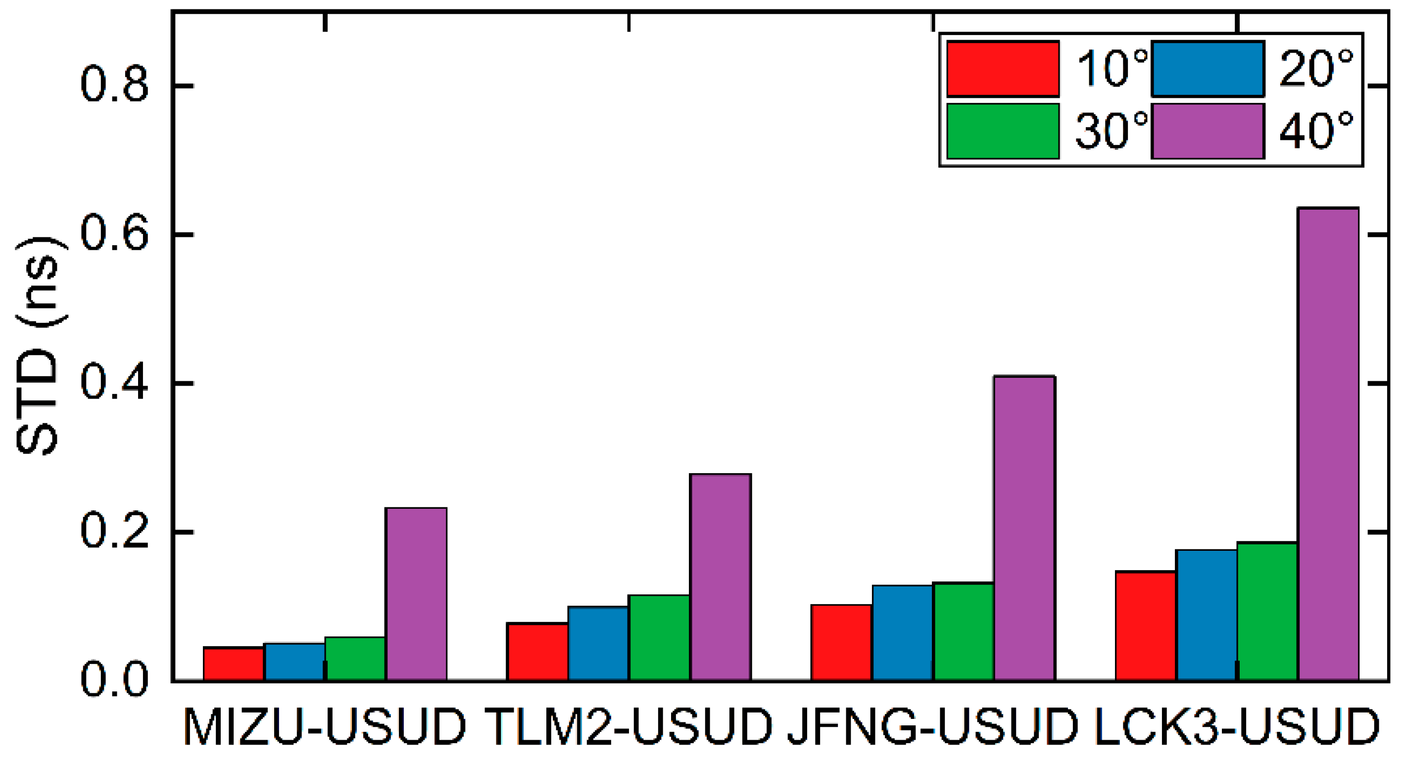 Remotesensing 14 05366 g018