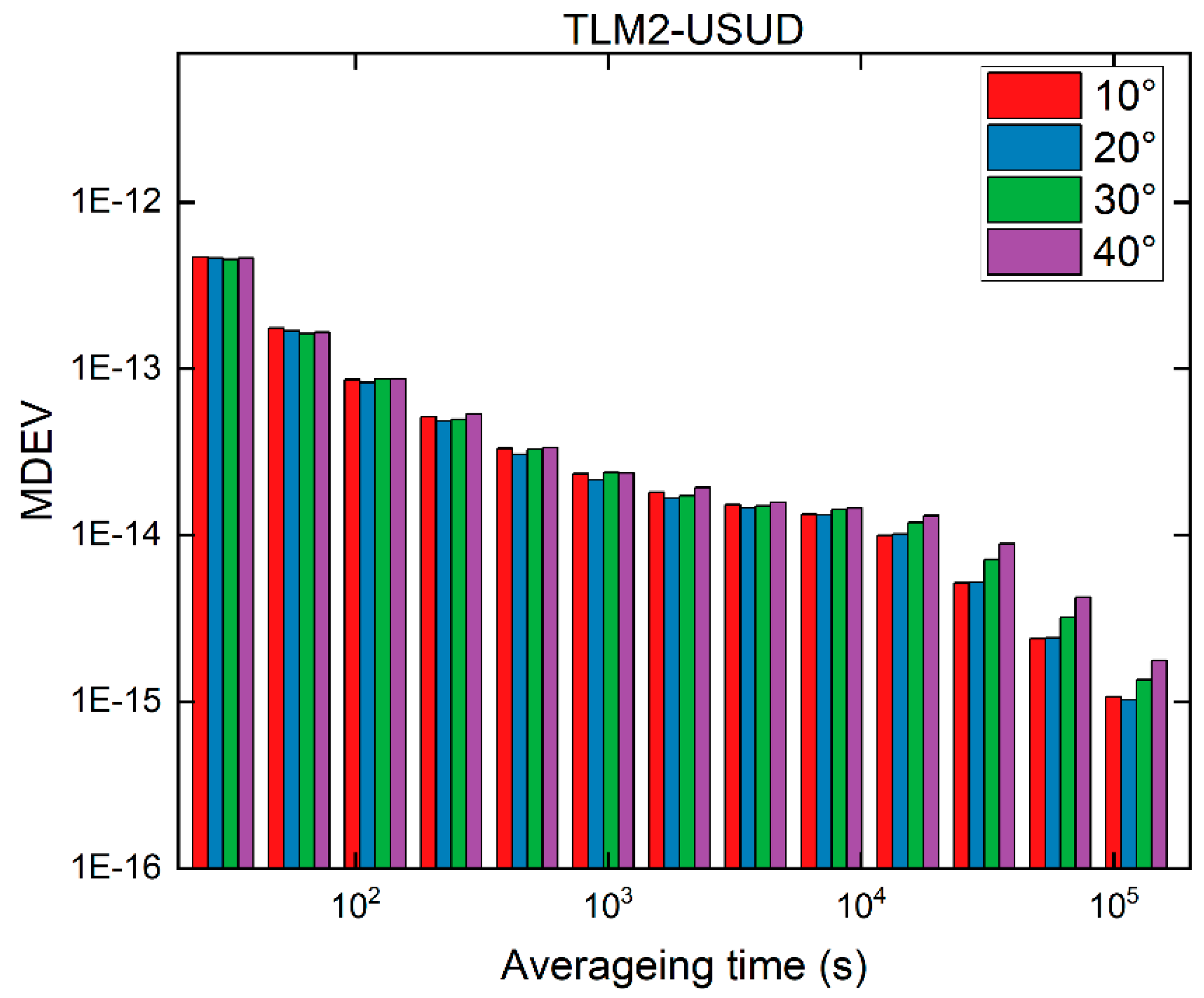 Remotesensing 14 05366 g019