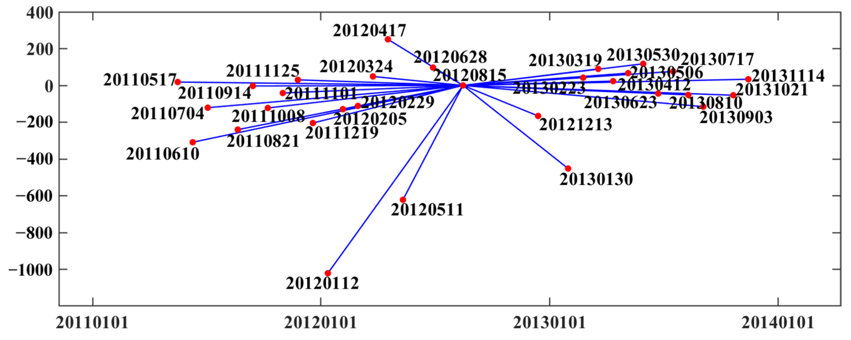 Remotesensing 14 05367 g007