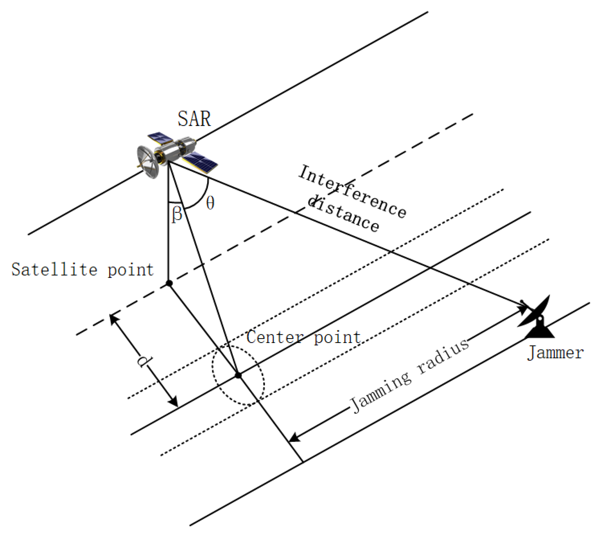 Remotesensing 14 05370 g002