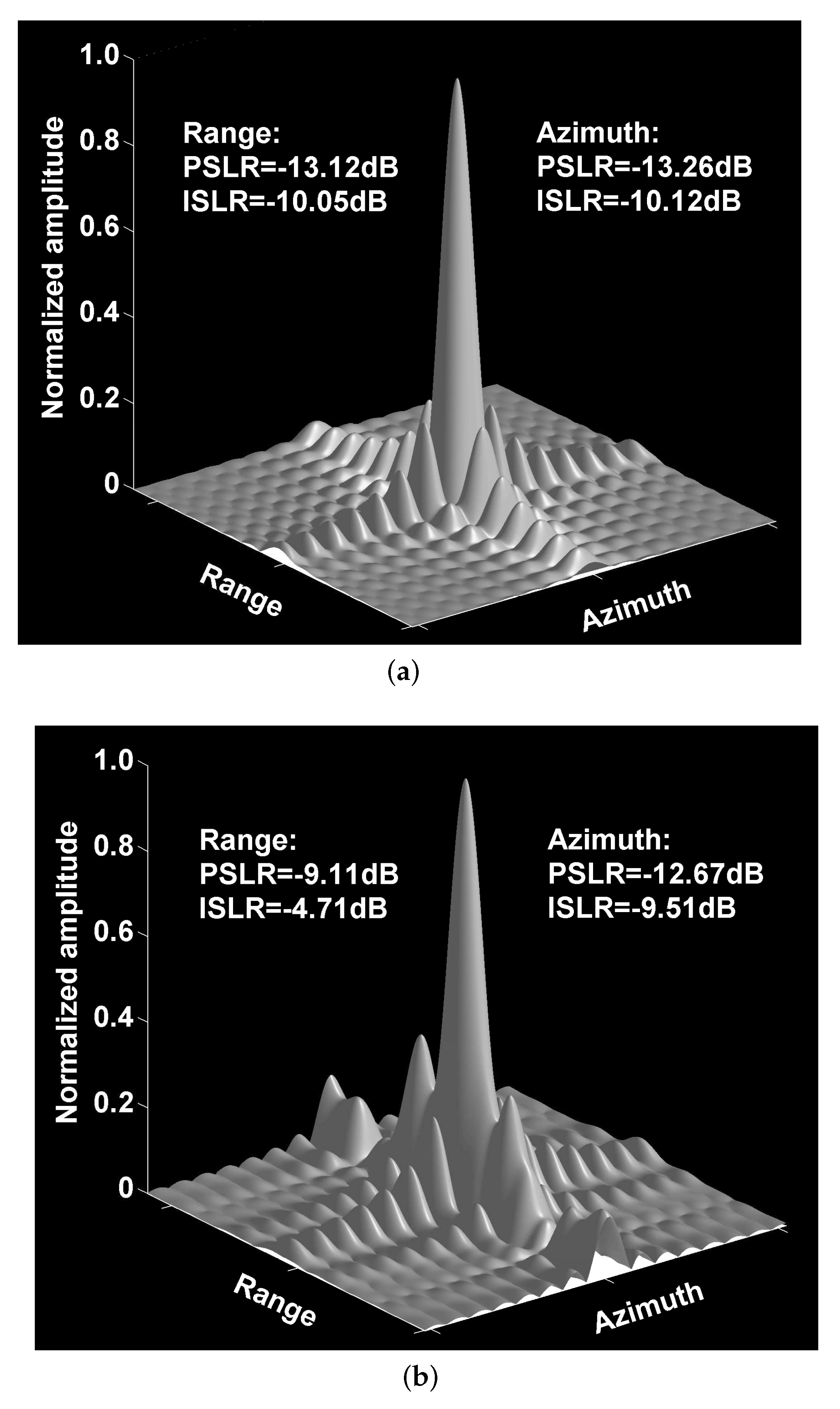 Remotesensing 14 05370 g005
