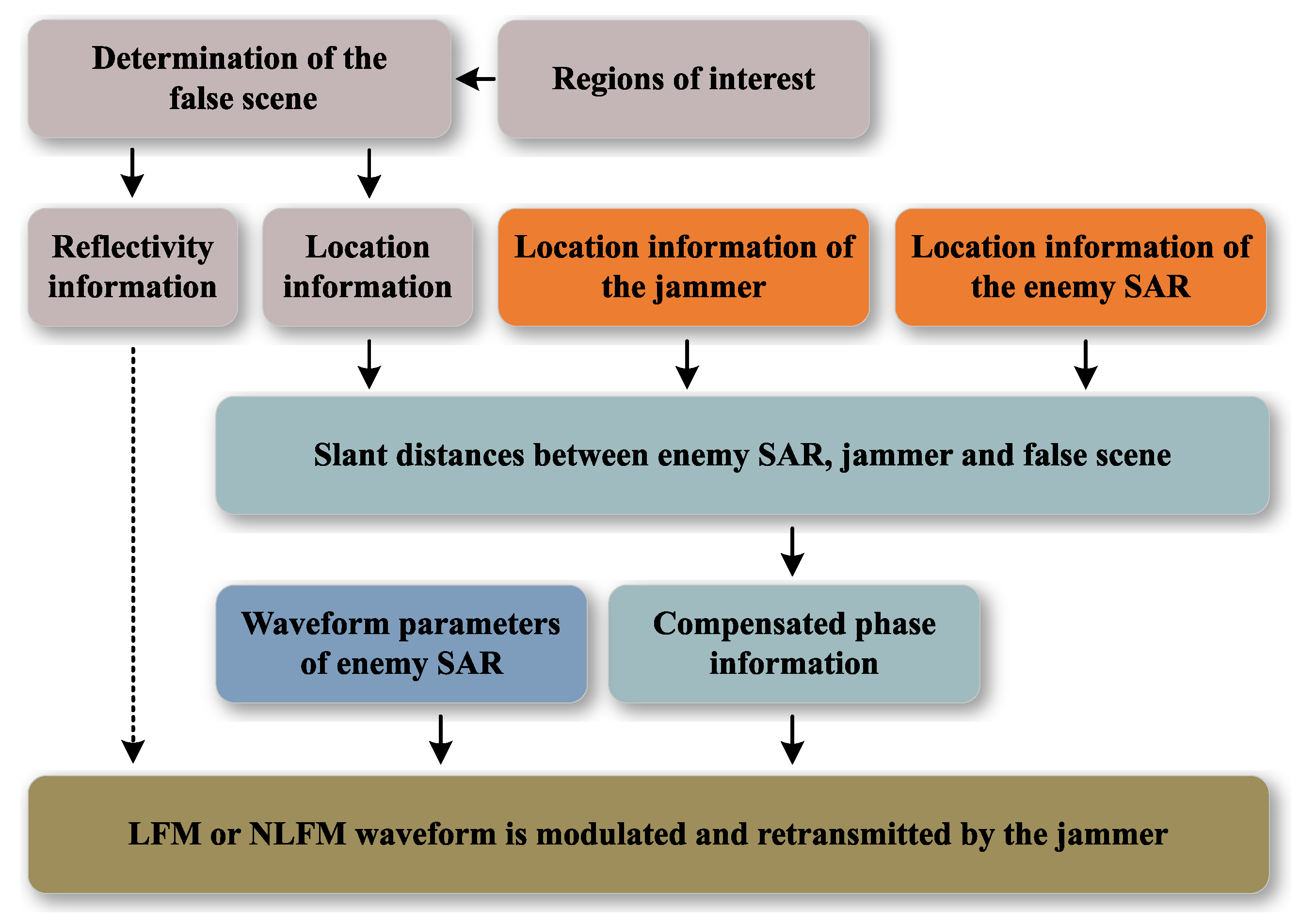 Remotesensing 14 05370 g007