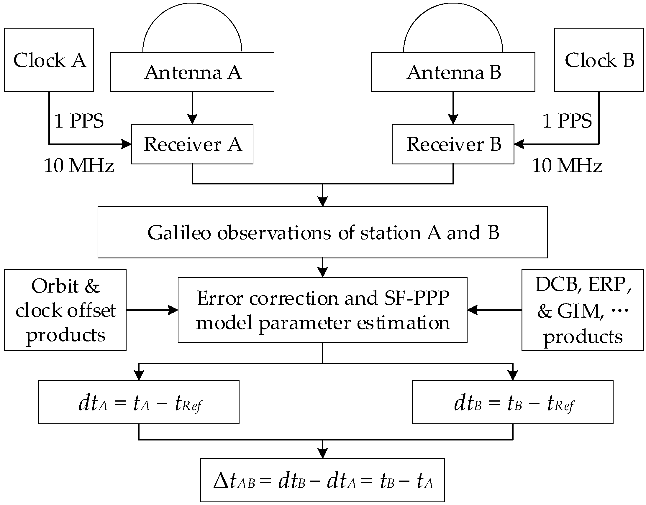 Remotesensing 14 05371 g001