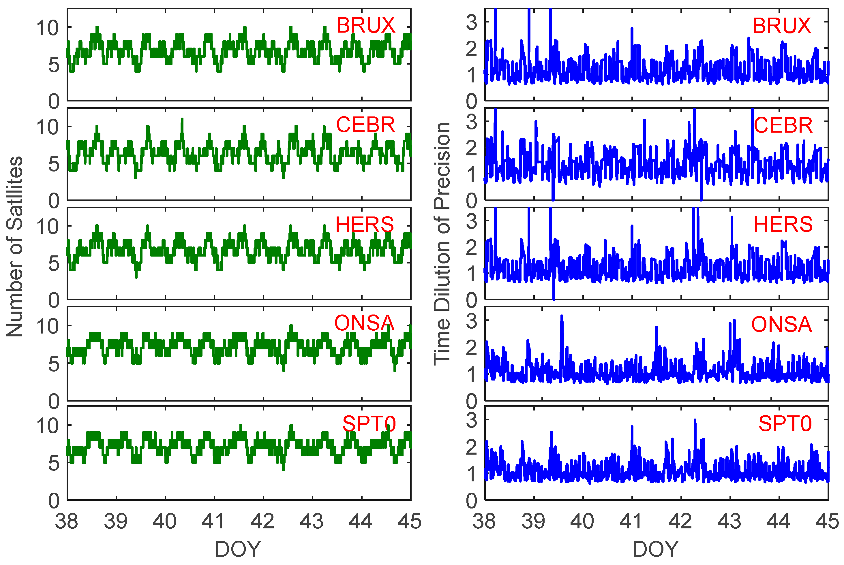 Remotesensing 14 05371 g003