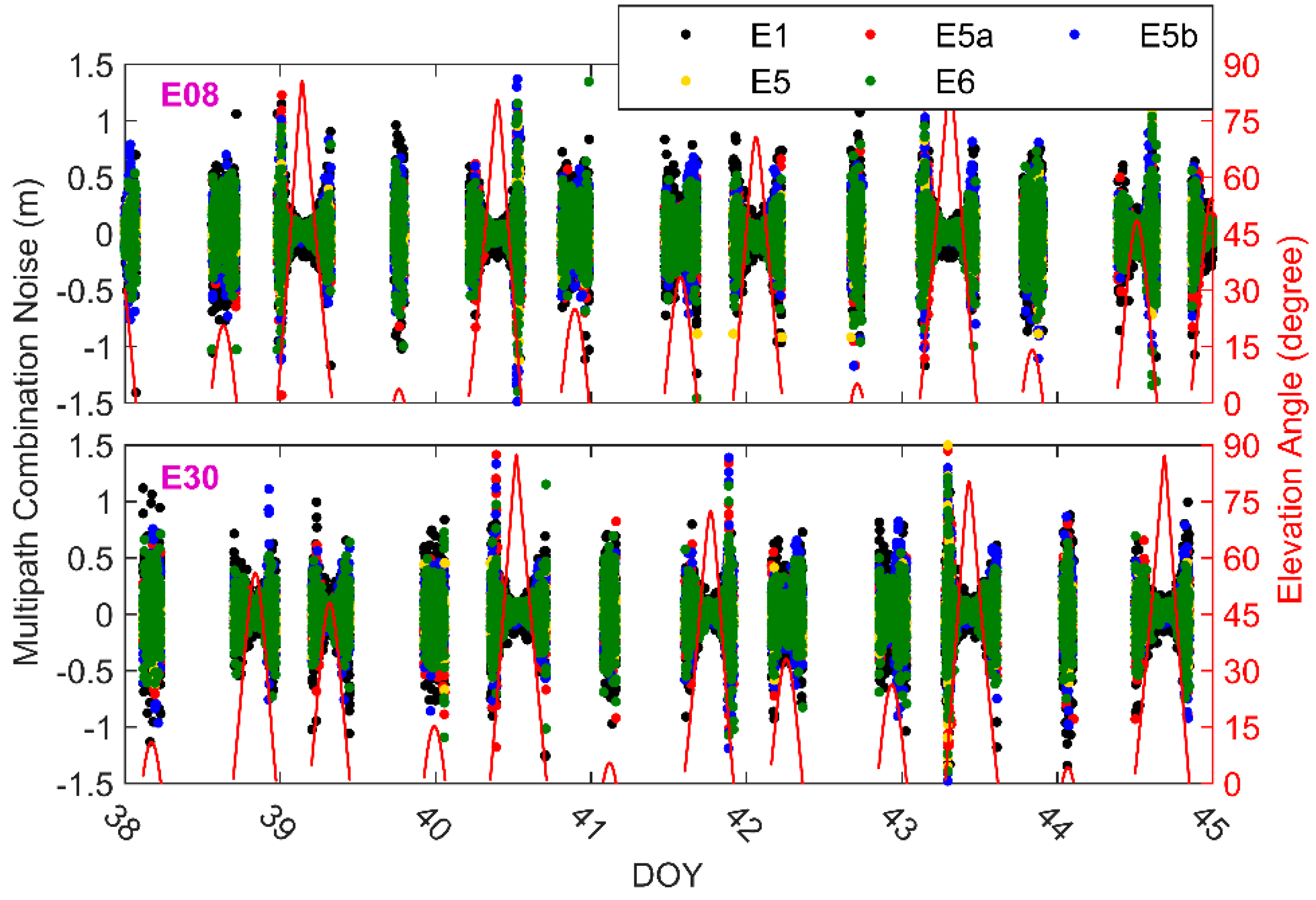 Remotesensing 14 05371 g004