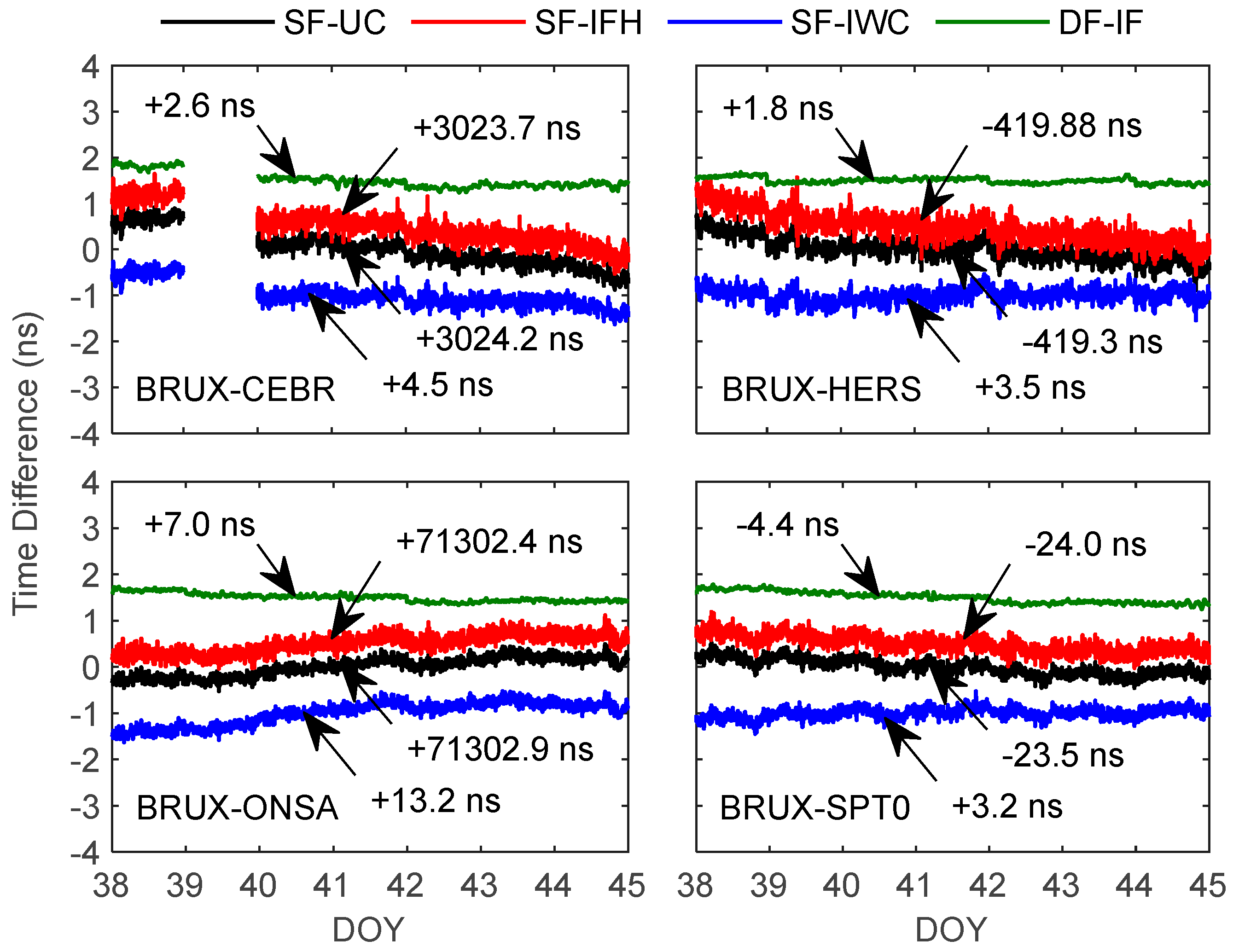 Remotesensing 14 05371 g005
