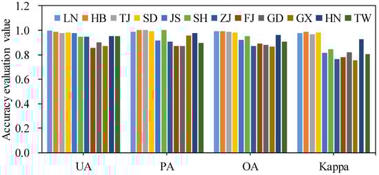 Remotesensing 14 05372 g0a2