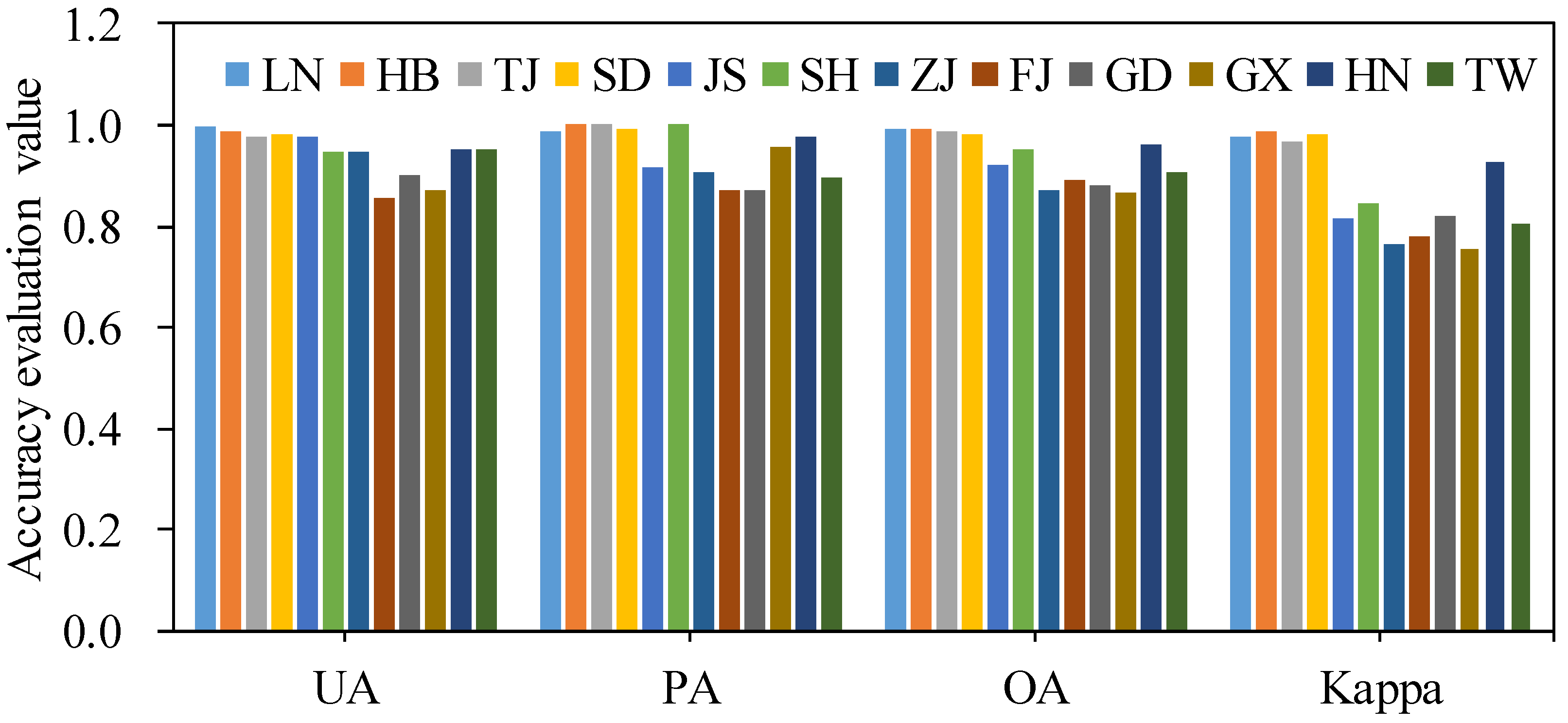 Remotesensing 14 05372 g0a2