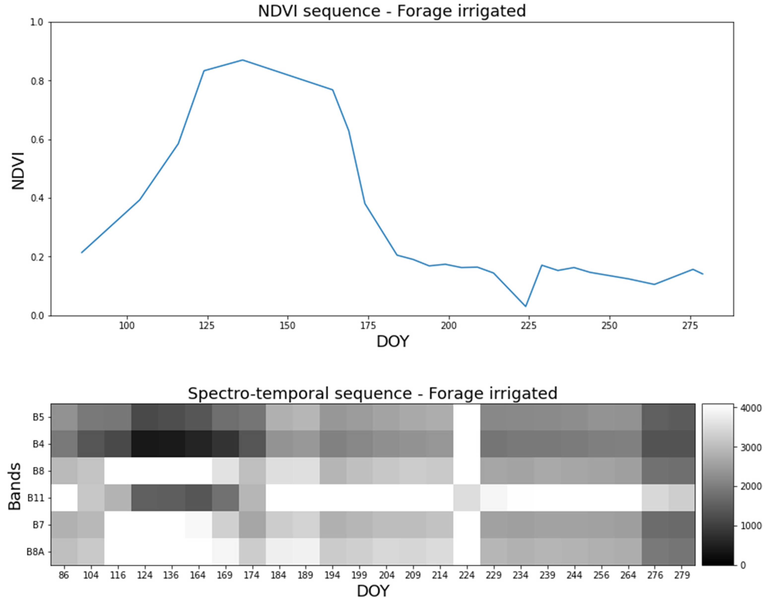 Remotesensing 14 05373 g002 Remotesensing 14 05373 g002