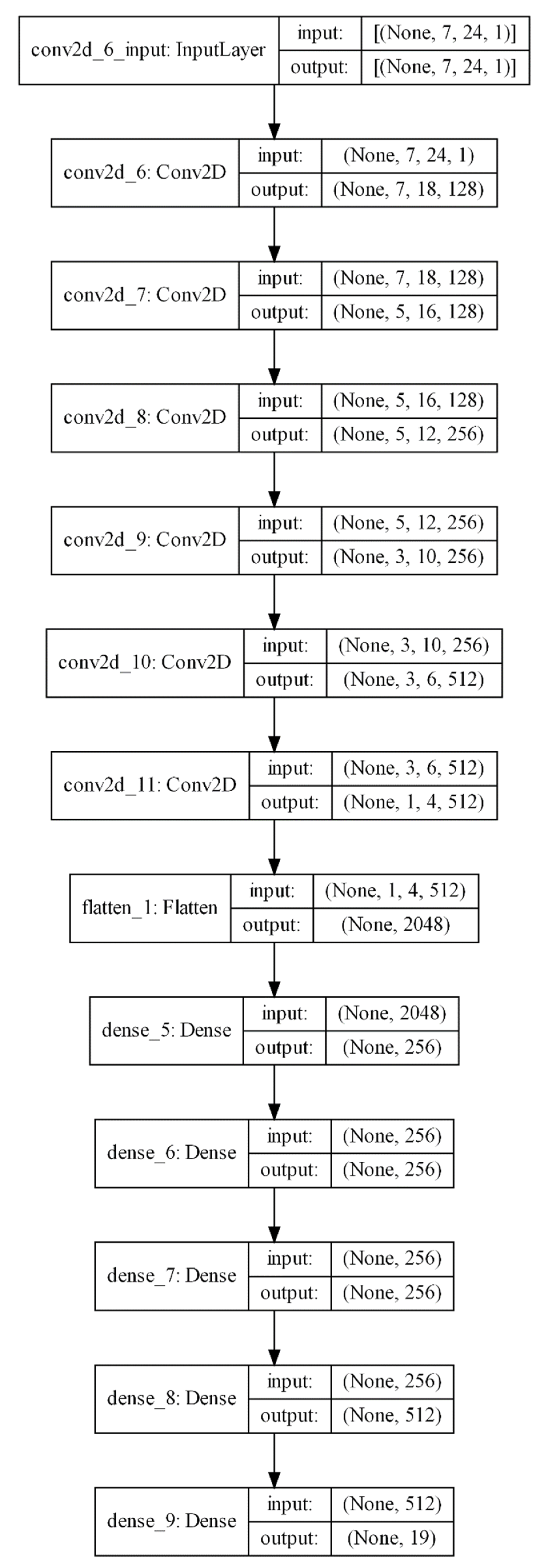 Remotesensing 14 05373 g004 Remotesensing 14 05373 g004