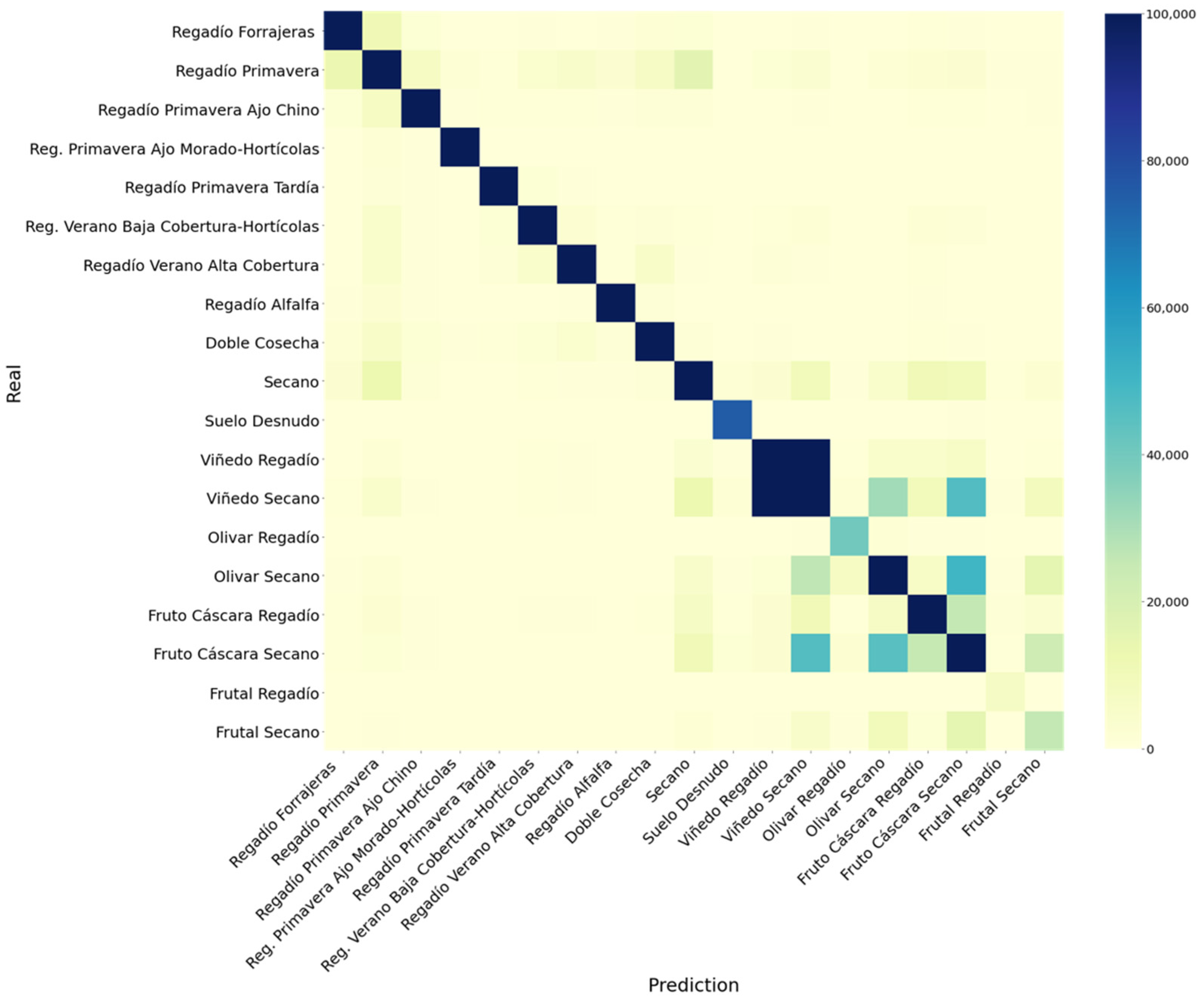 Remotesensing 14 05373 g007 Remotesensing 14 05373 g007