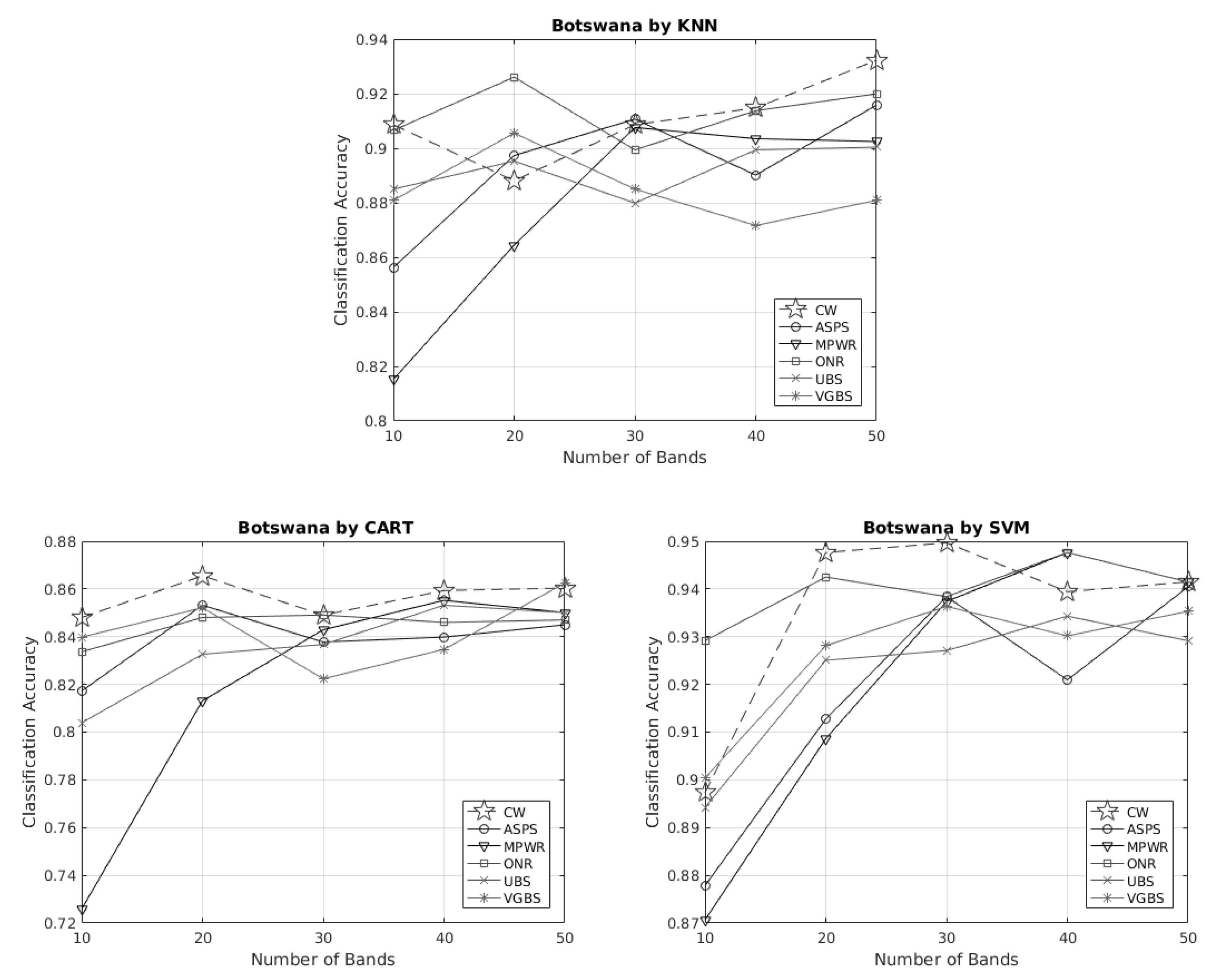 Remotesensing 14 05374 g004
