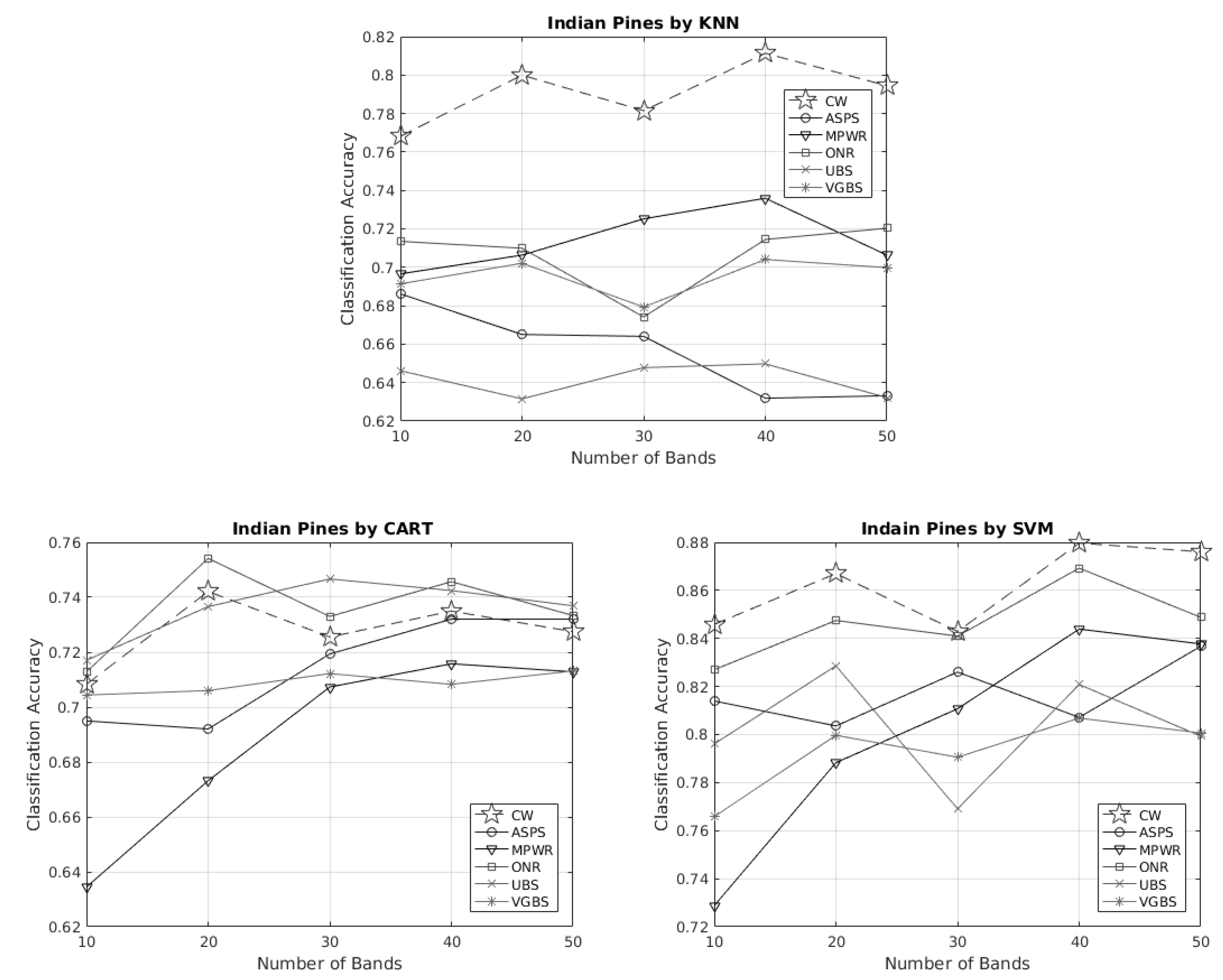 Remotesensing 14 05374 g006