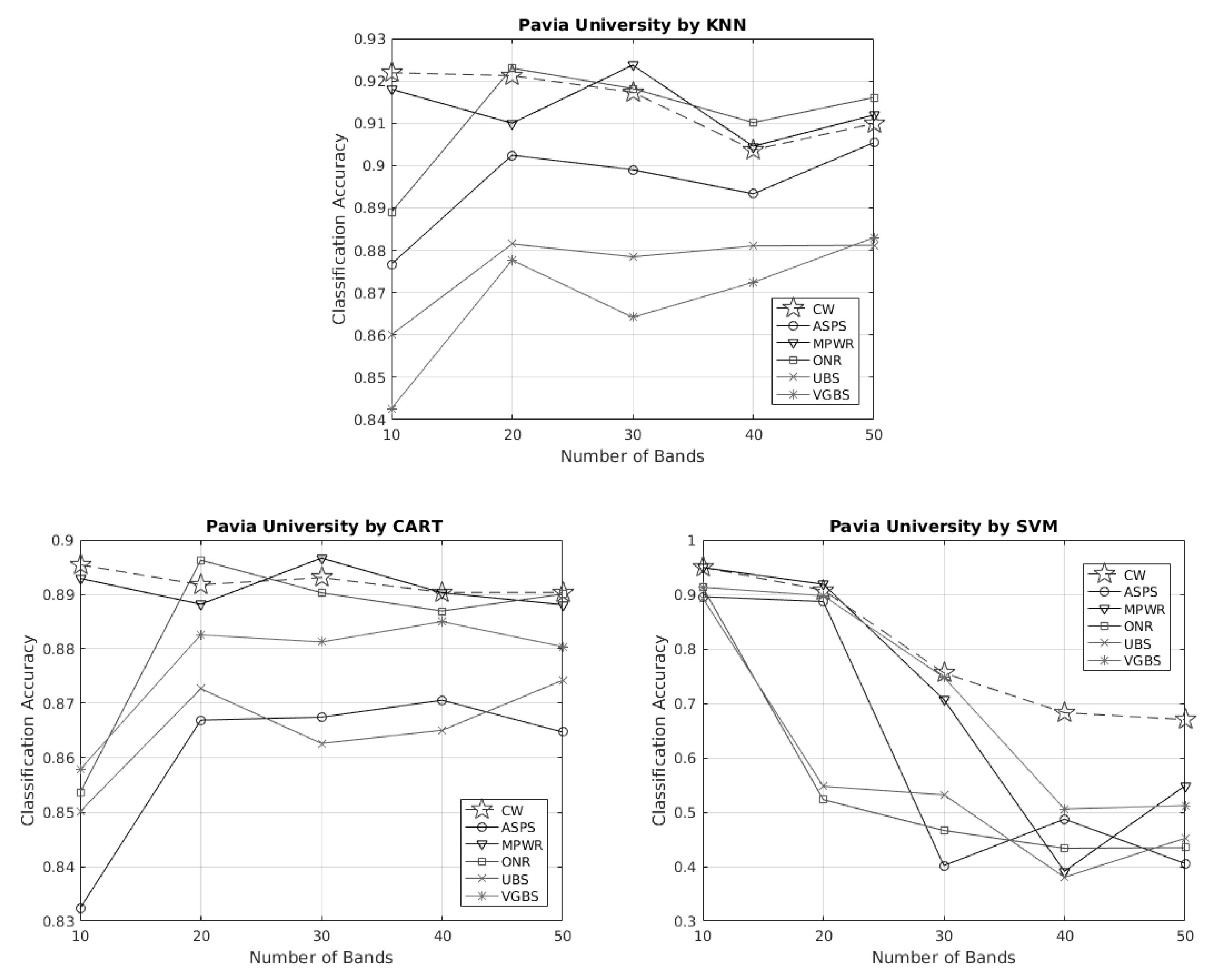 Remotesensing 14 05374 g008