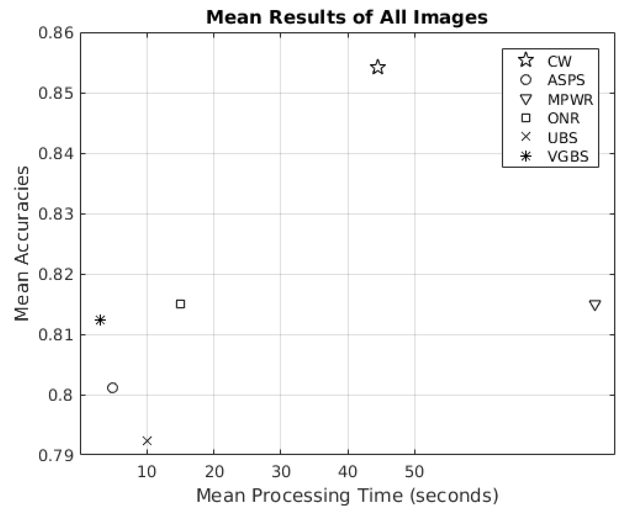 Remotesensing 14 05374 g010