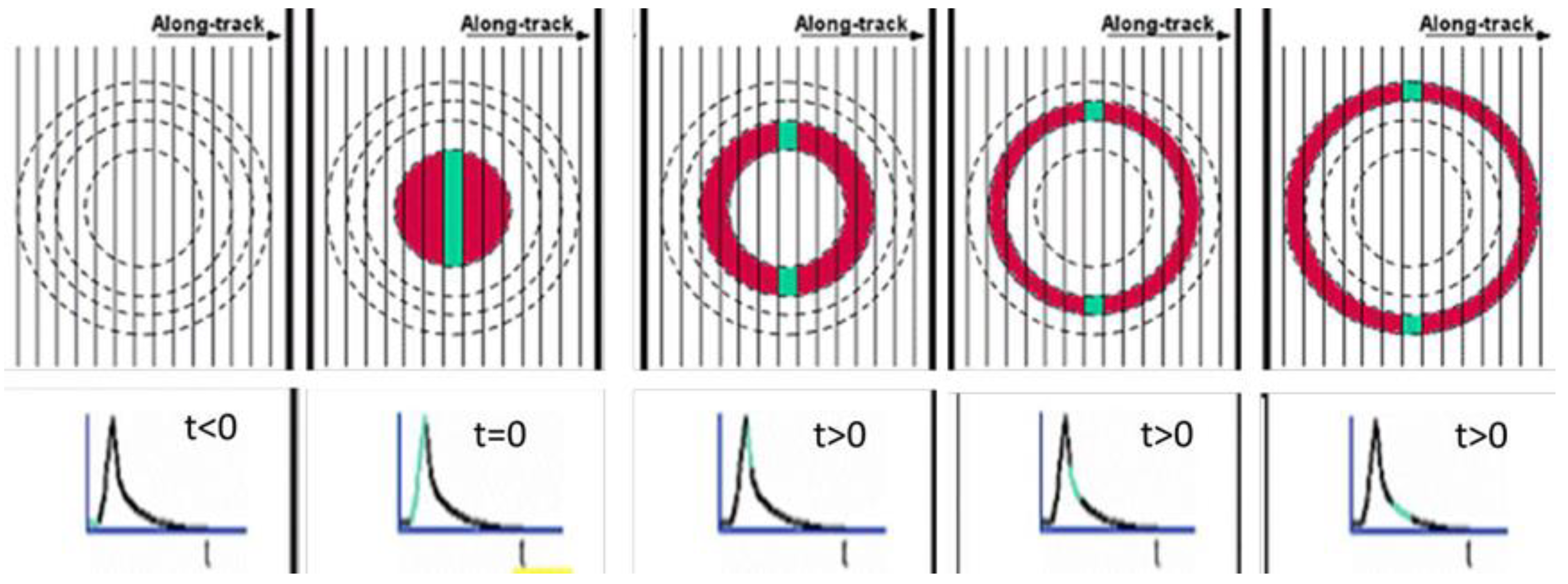 Remotesensing 14 05375 g003