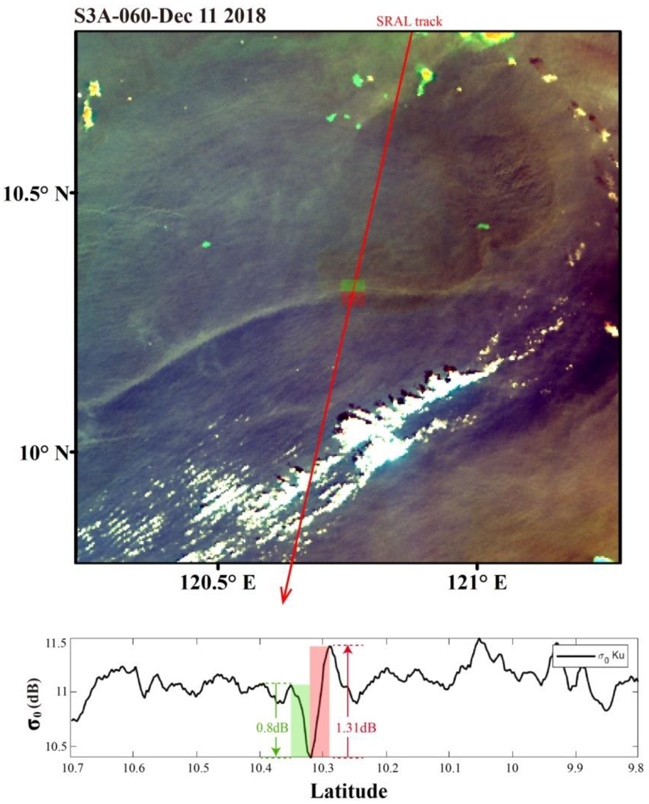 Remotesensing 14 05375 g006
