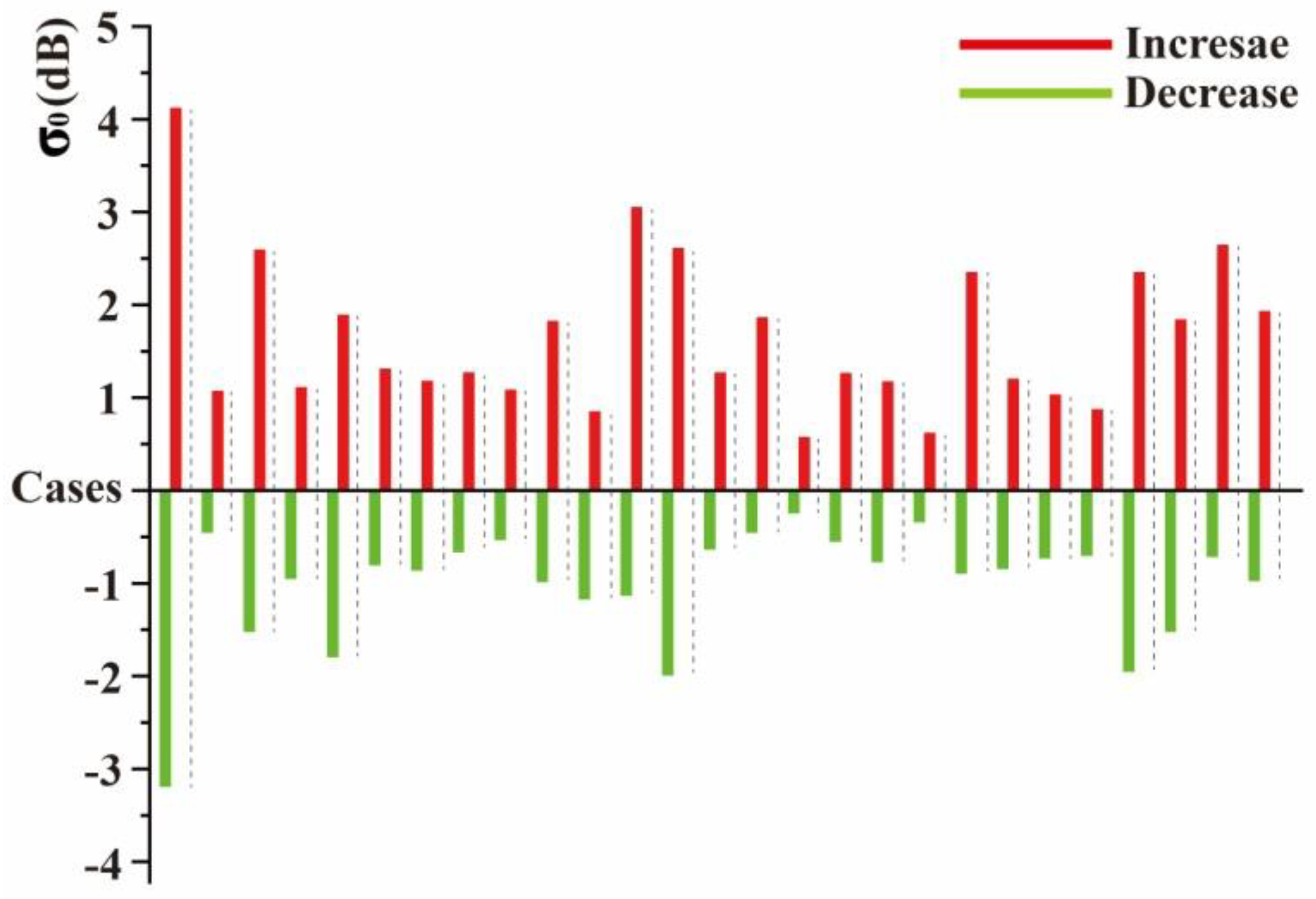 Remotesensing 14 05375 g007