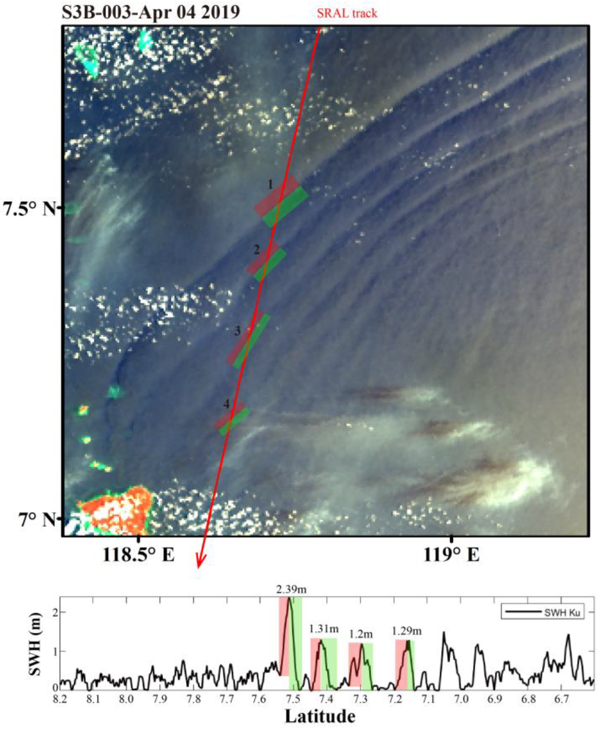 Remotesensing 14 05375 g008