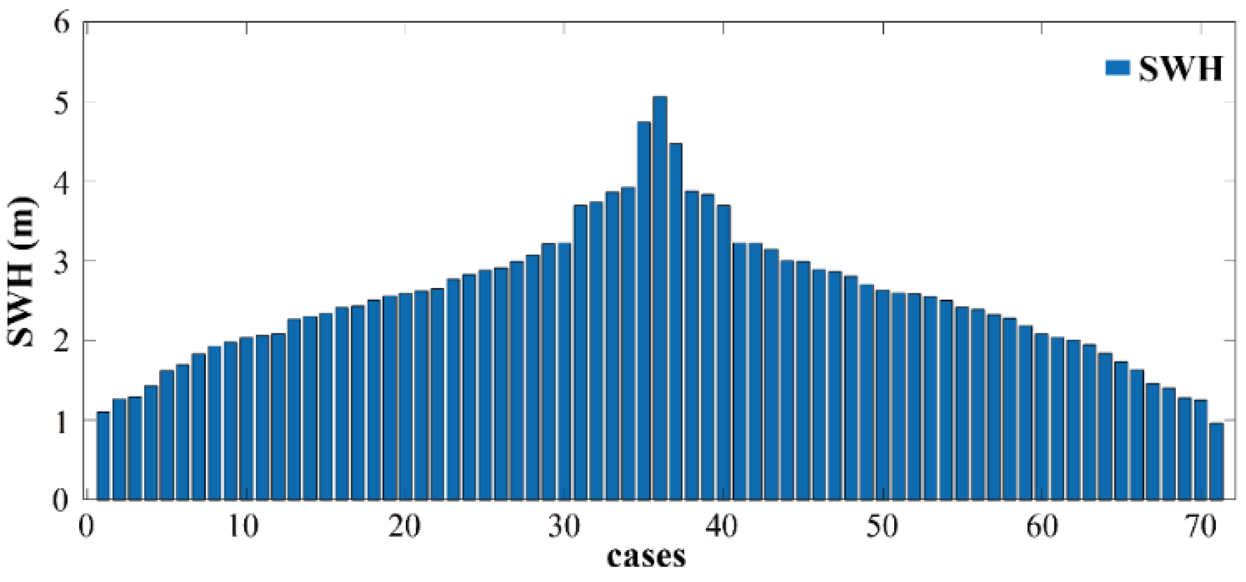 Remotesensing 14 05375 g009