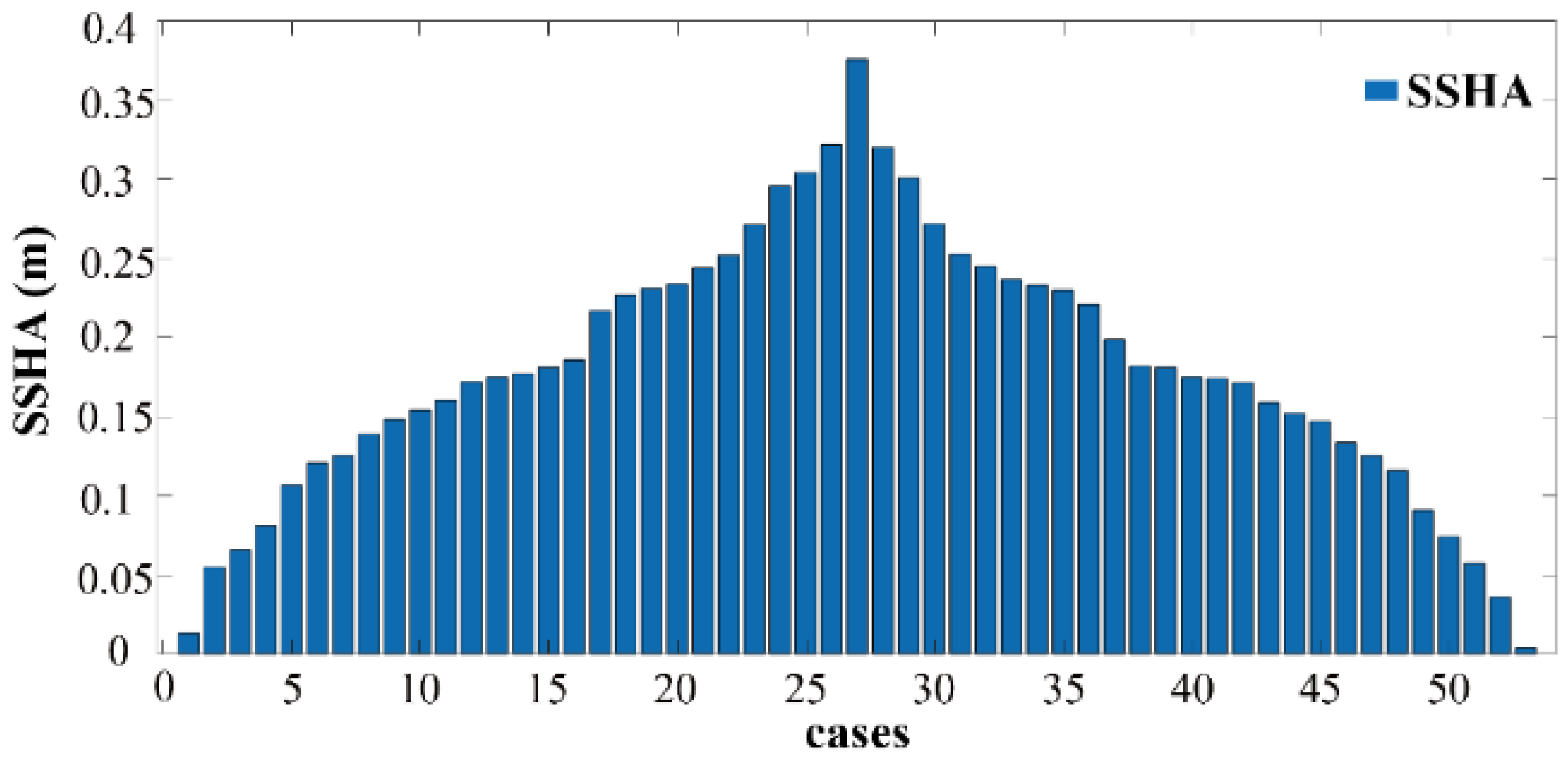 Remotesensing 14 05375 g011