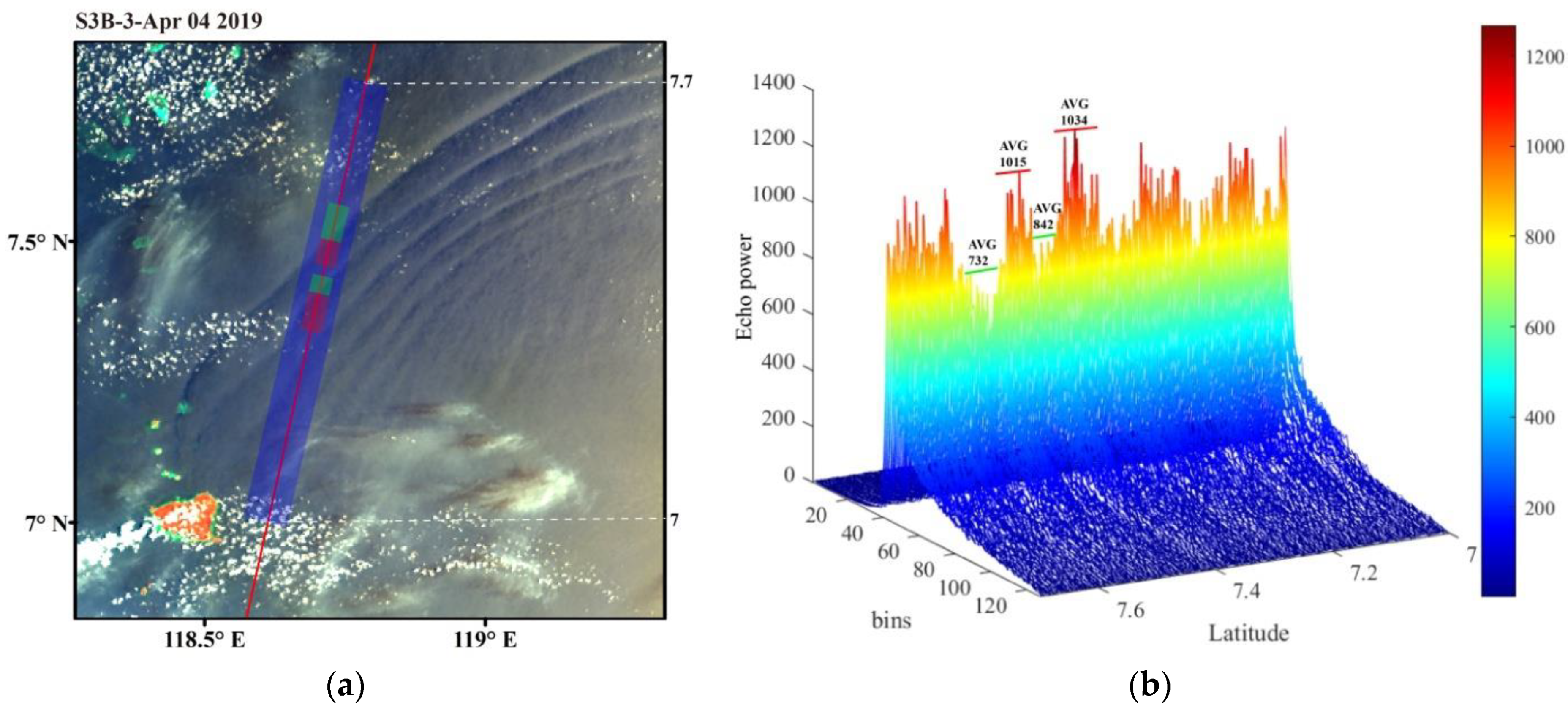 Remotesensing 14 05375 g015