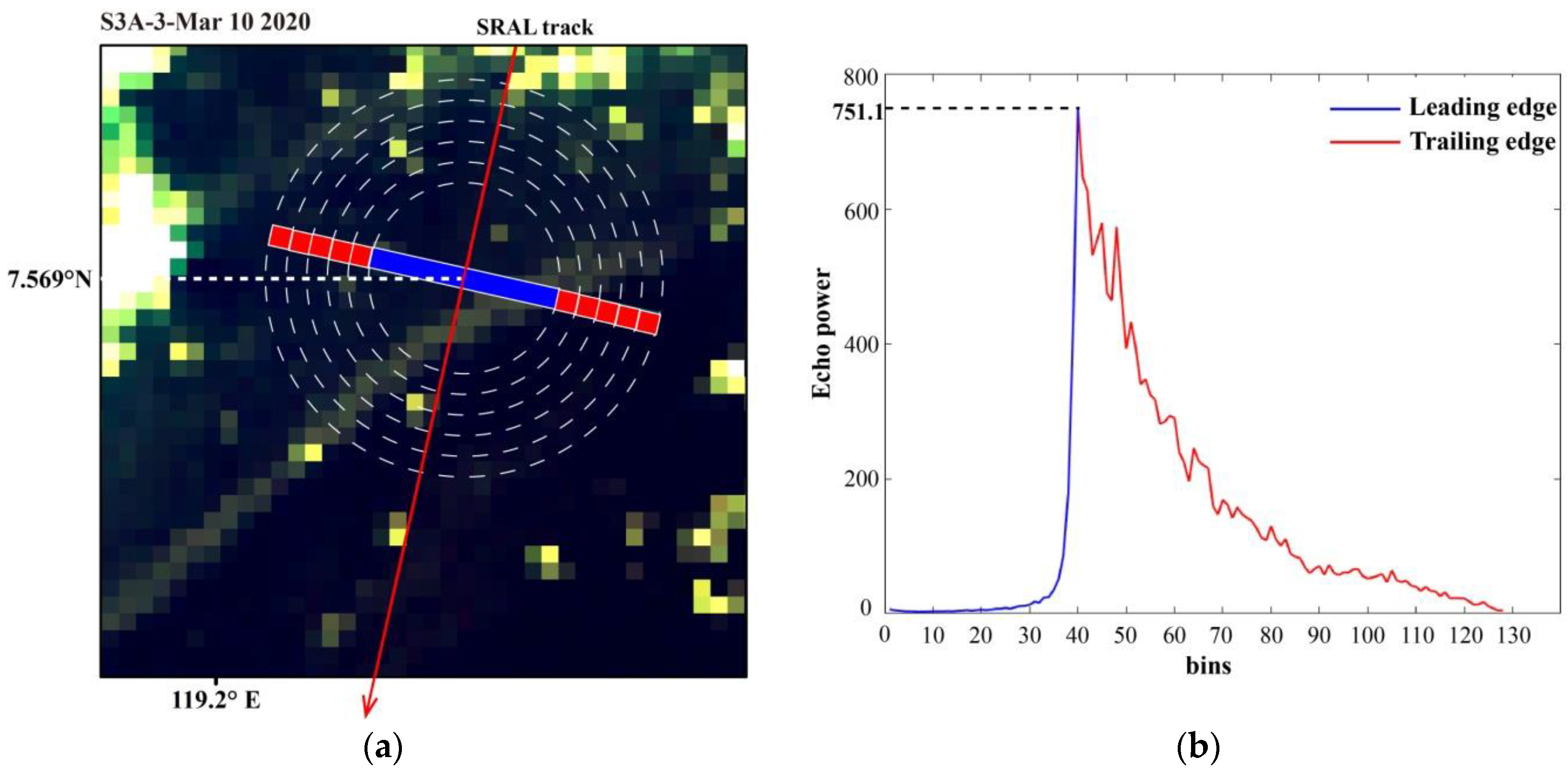 Remotesensing 14 05375 g017