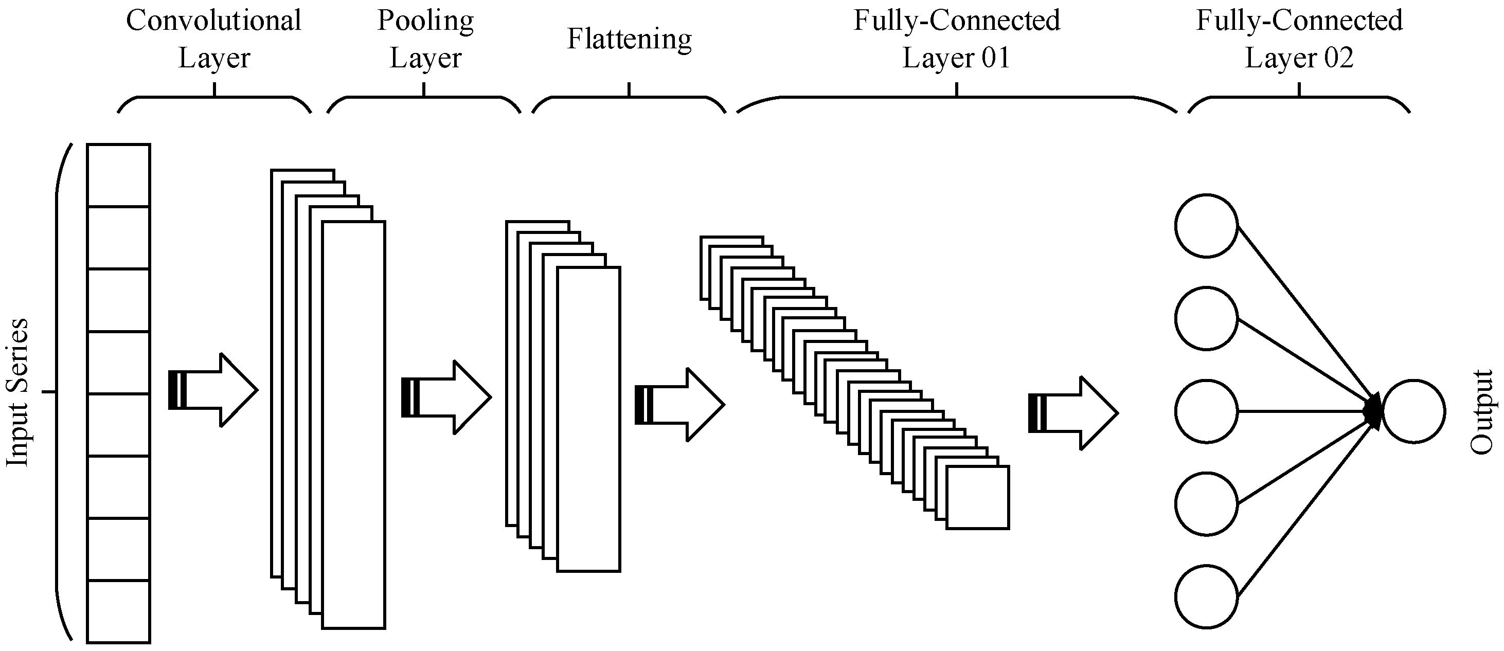 Remotesensing 14 05376 g003