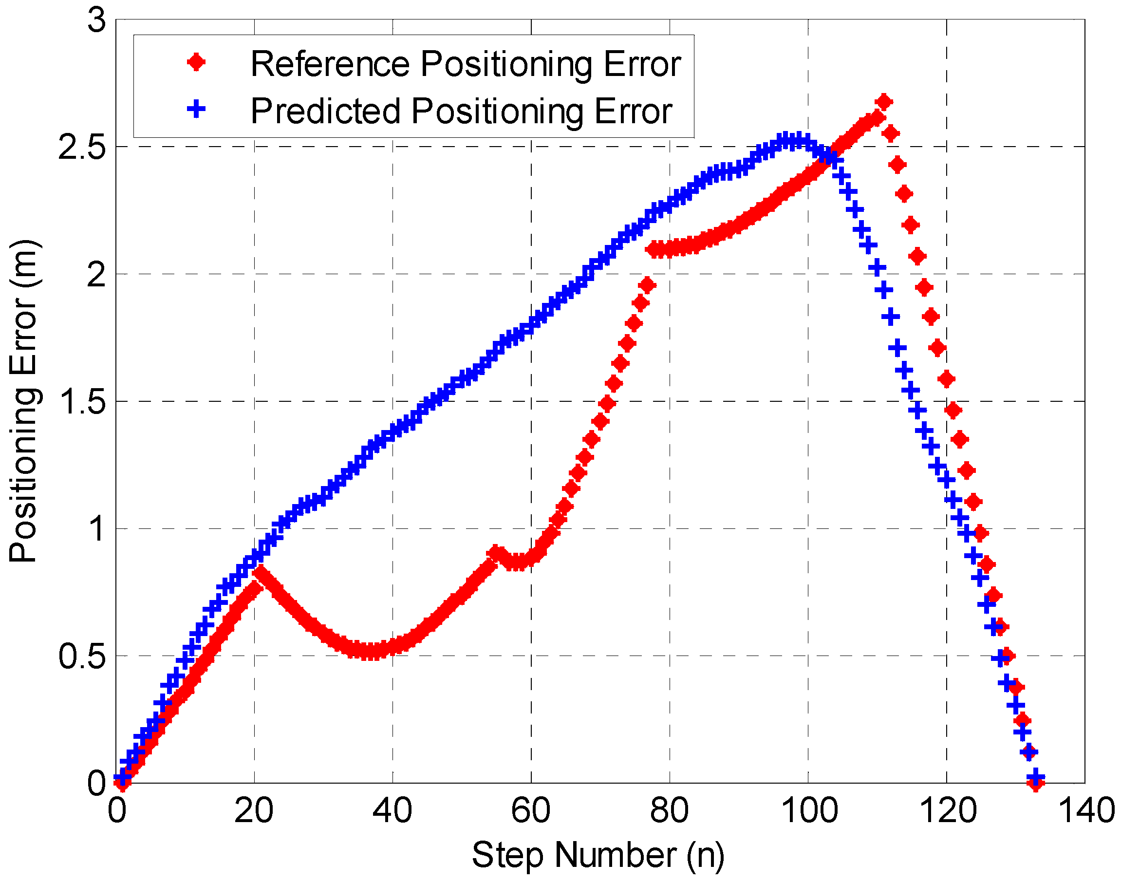 Remotesensing 14 05376 g008