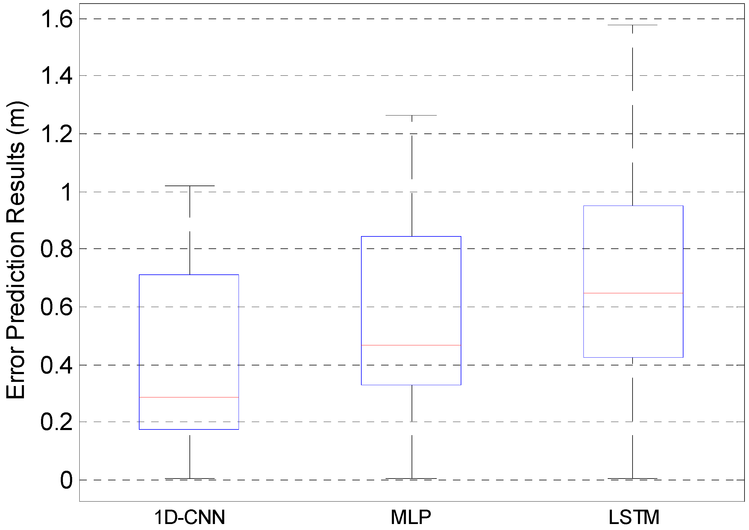 Remotesensing 14 05376 g009