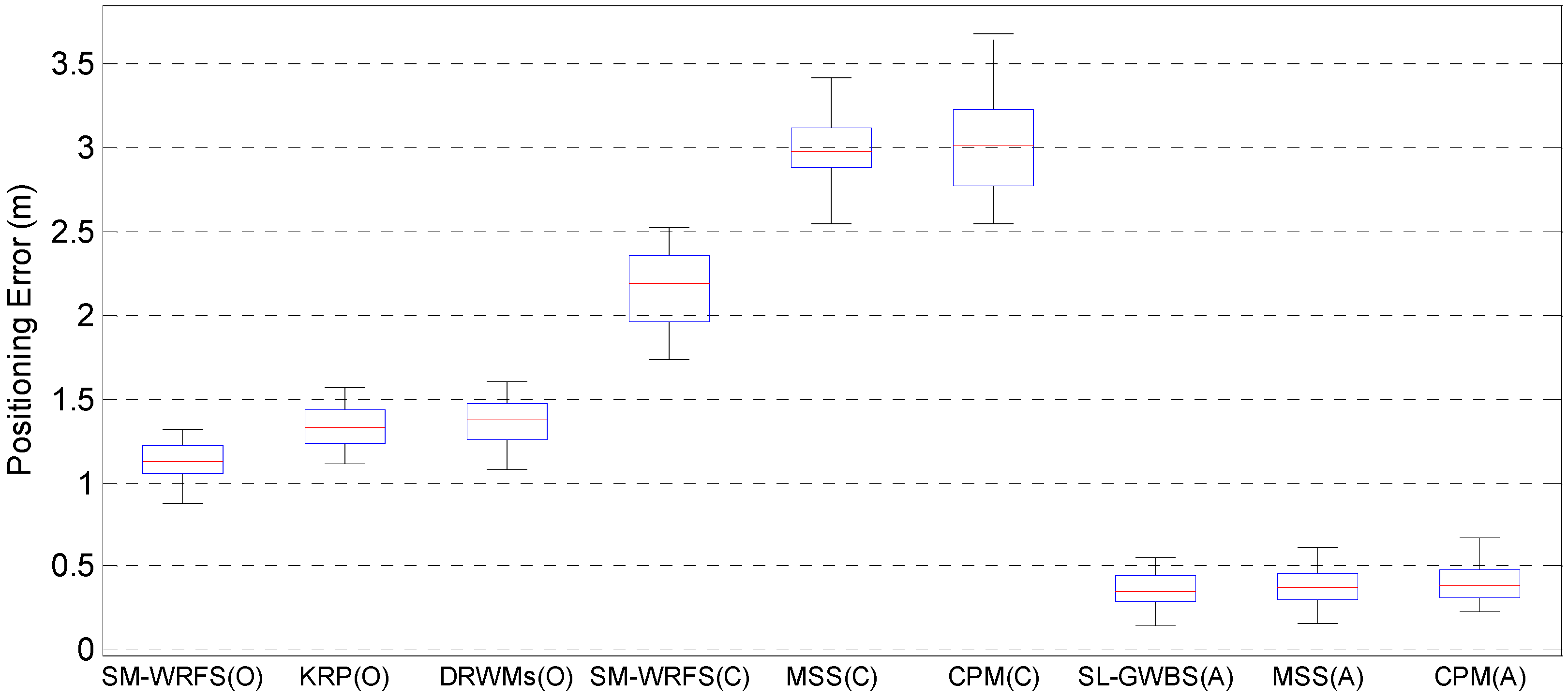 Remotesensing 14 05376 g014