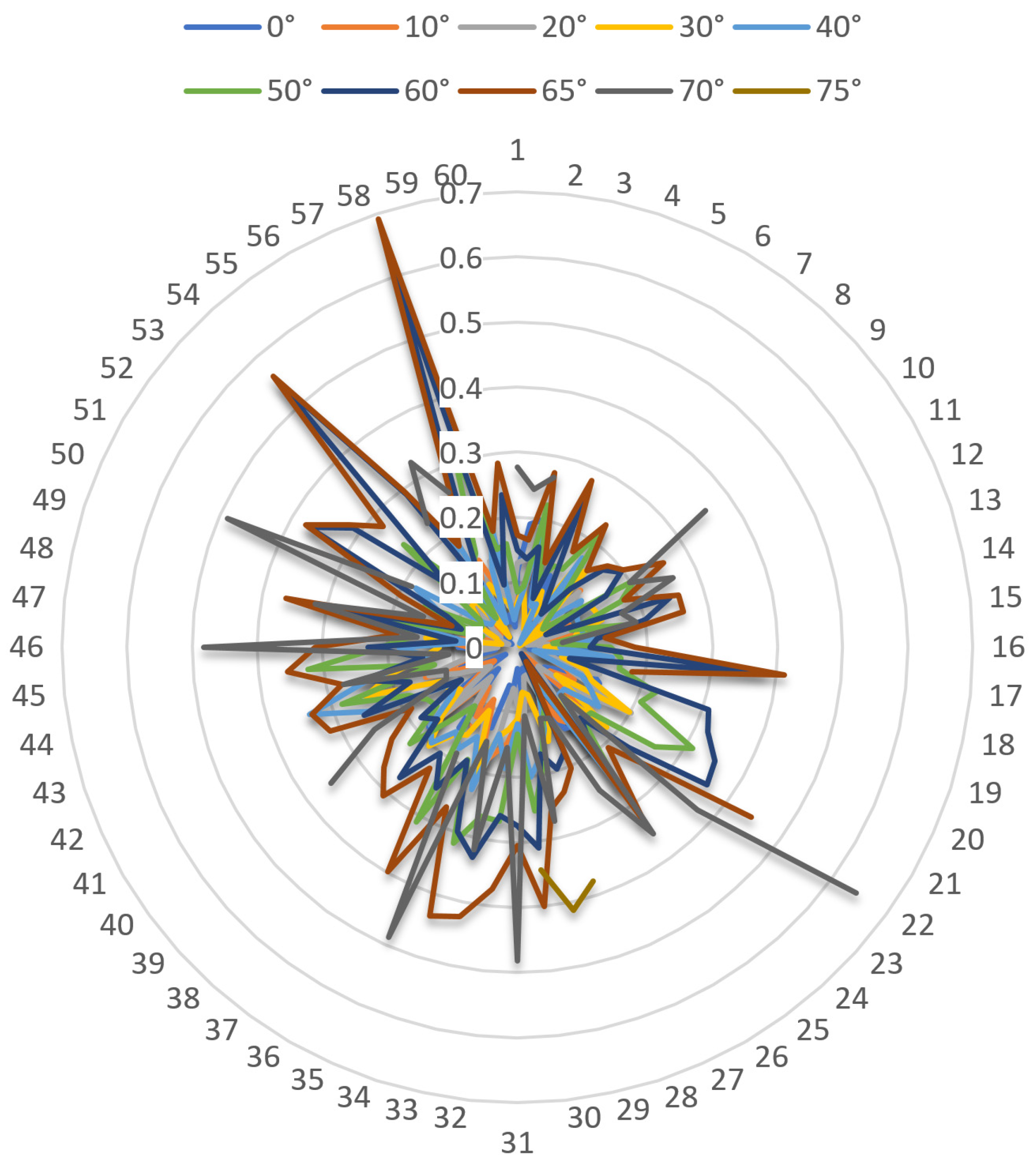 Remotesensing 14 05377 g012