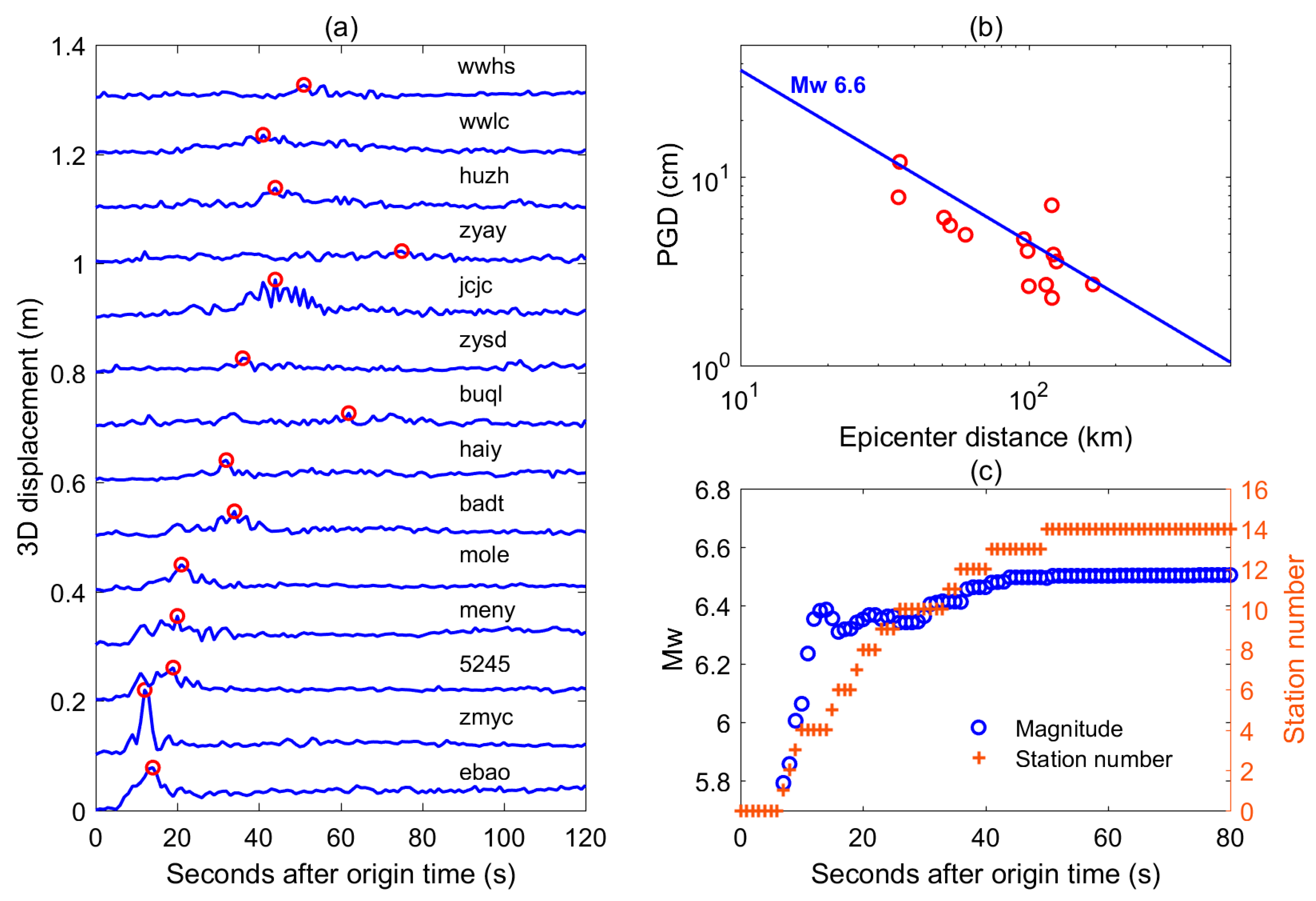 Remotesensing 14 05378 g003
