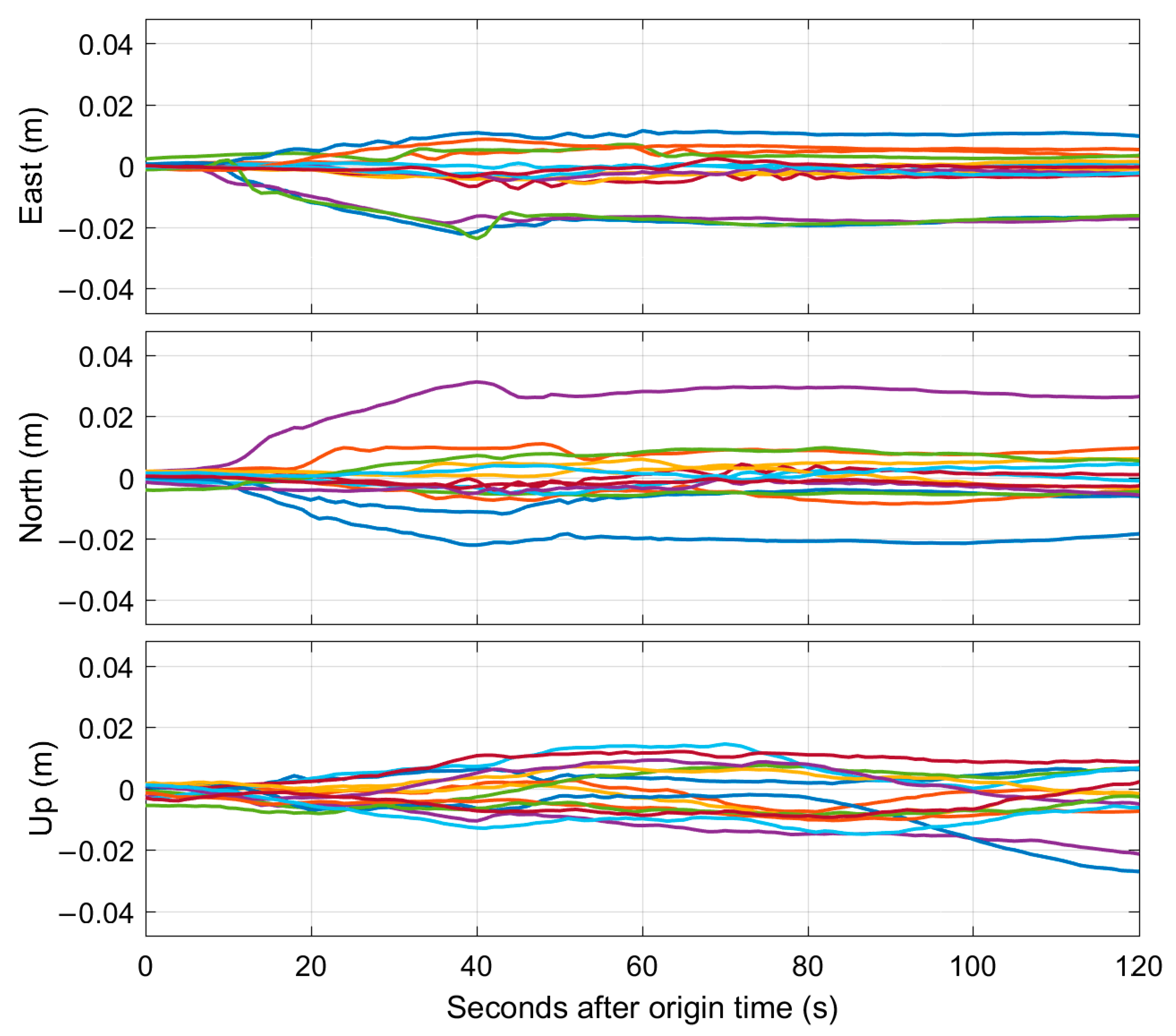 Remotesensing 14 05378 g004