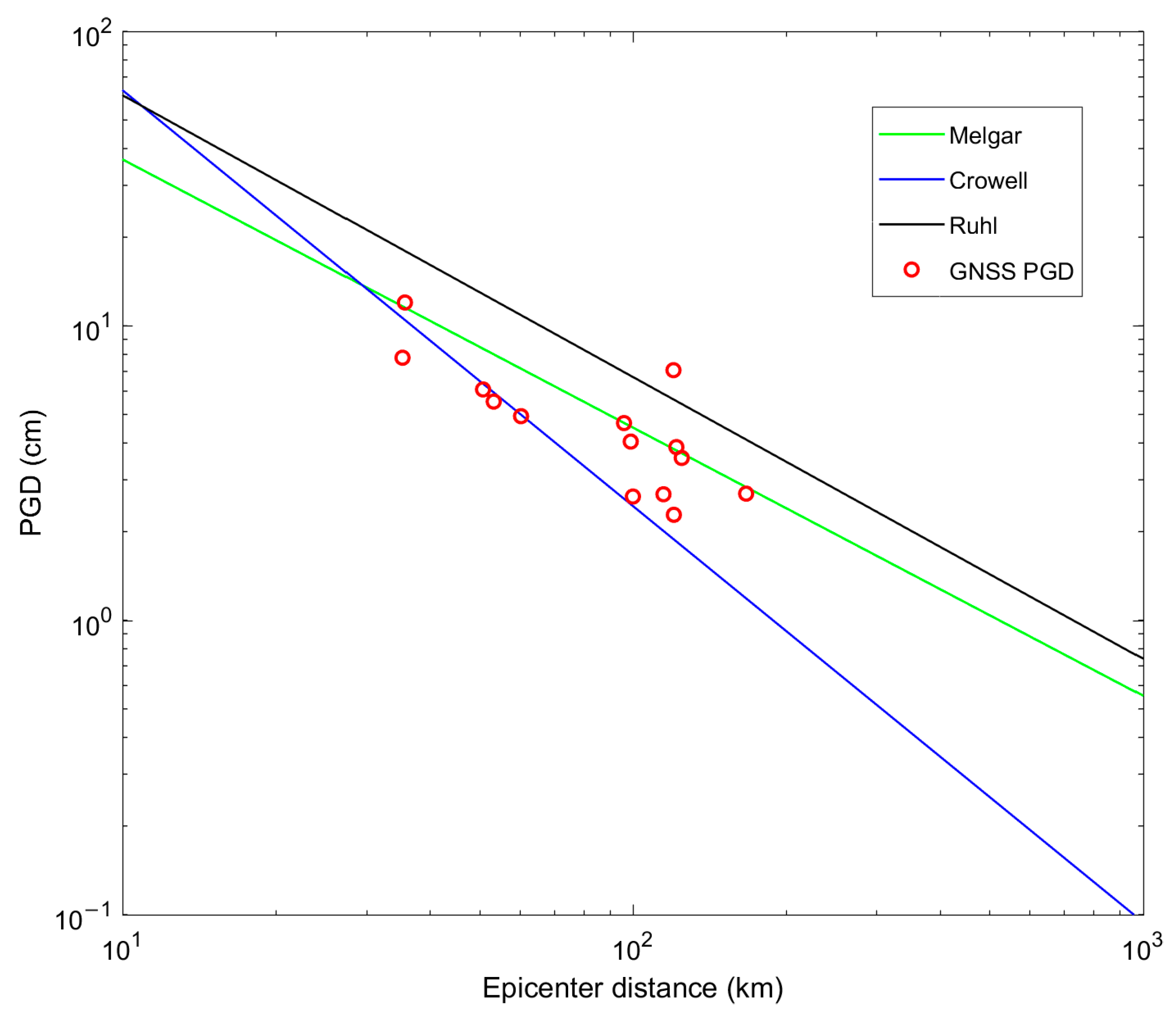 Remotesensing 14 05378 g008