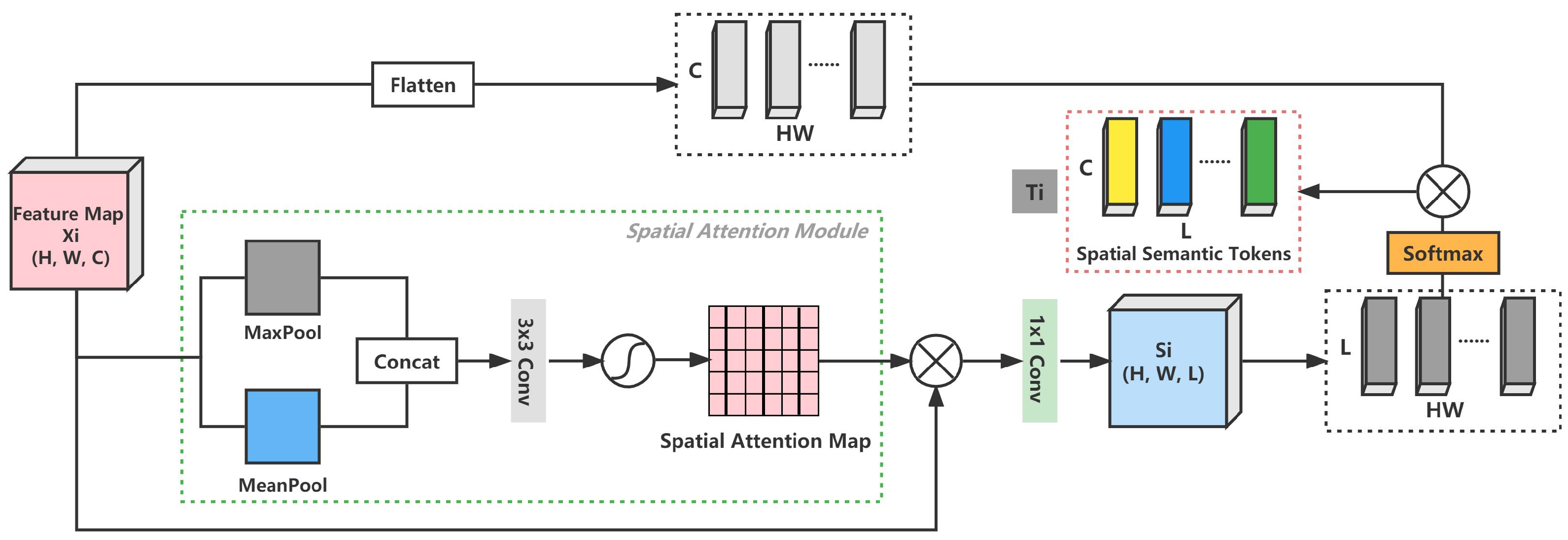 Remotesensing 14 05379 g003