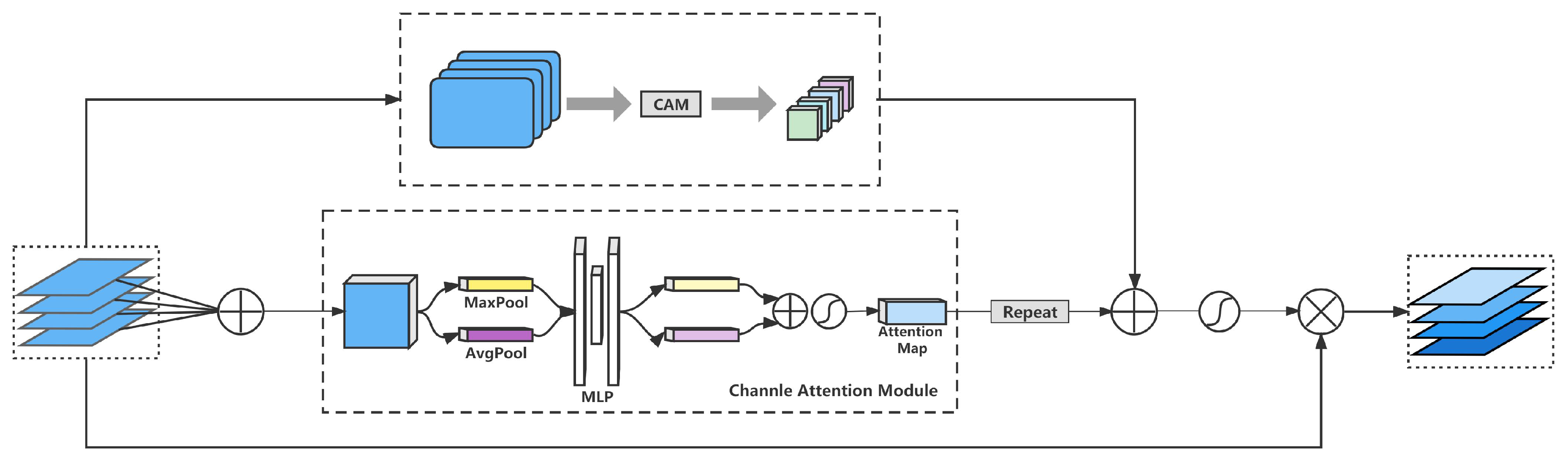 Remotesensing 14 05379 g006