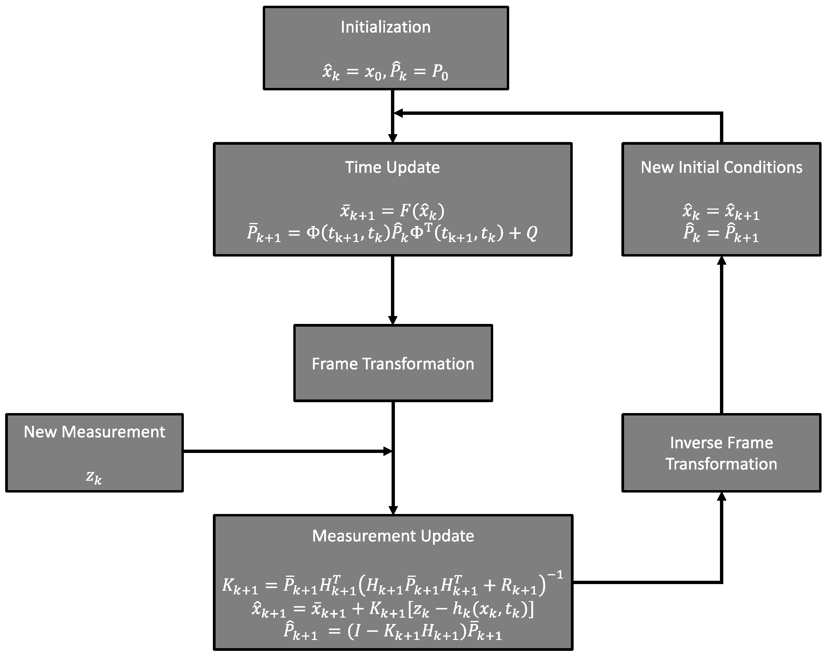 Remotesensing 14 05383 g001