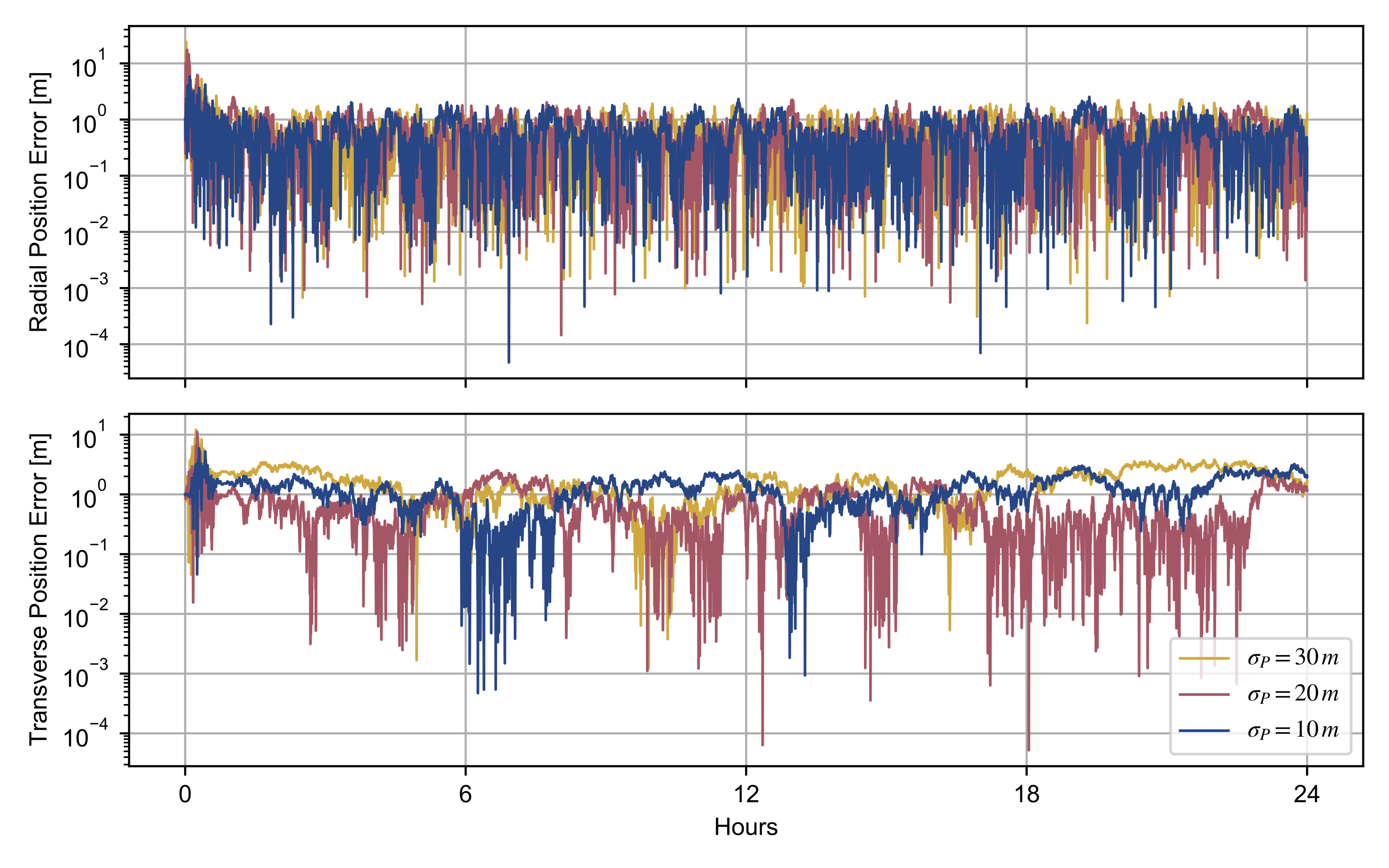 Remotesensing 14 05383 g005