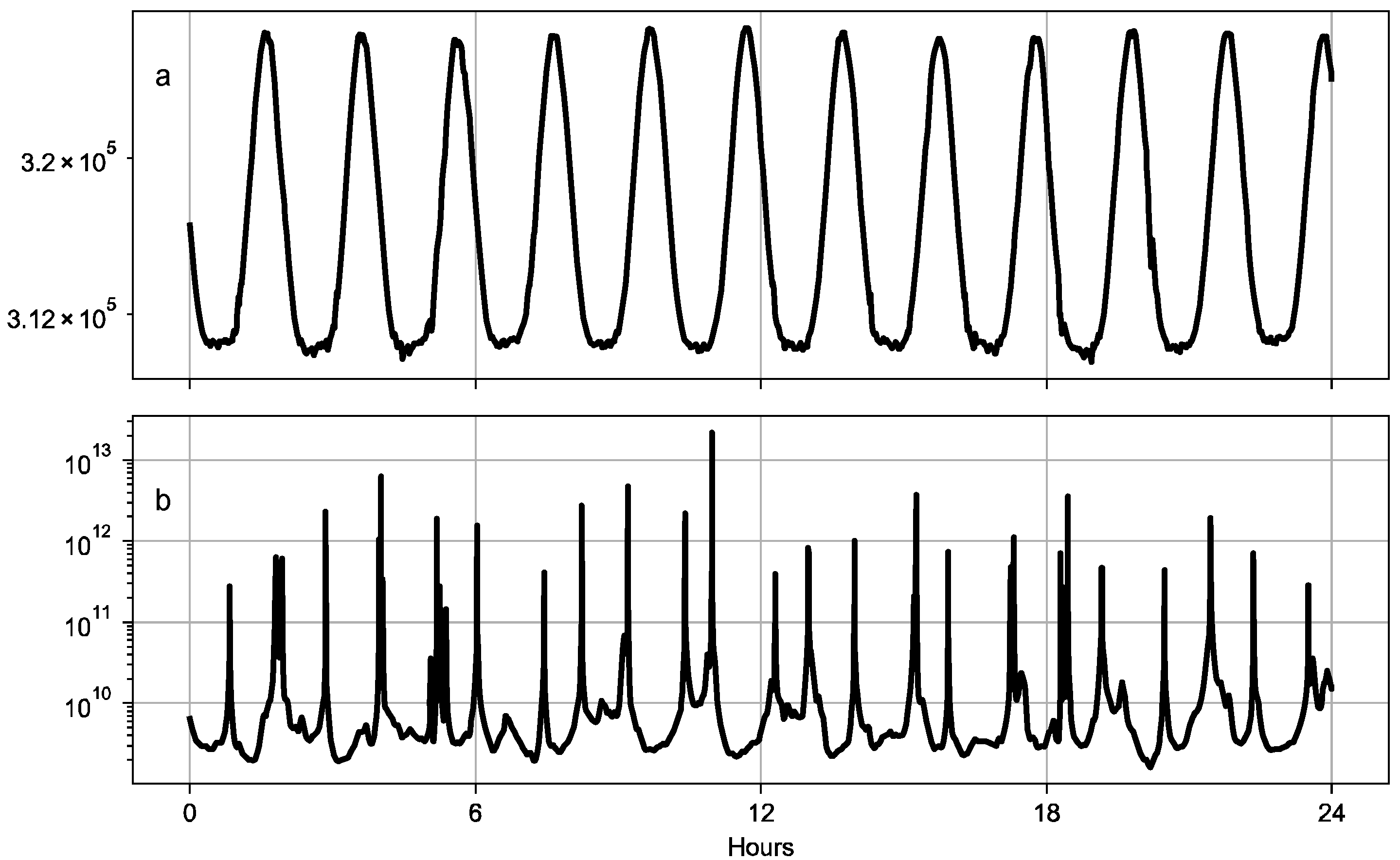 Remotesensing 14 05383 g007